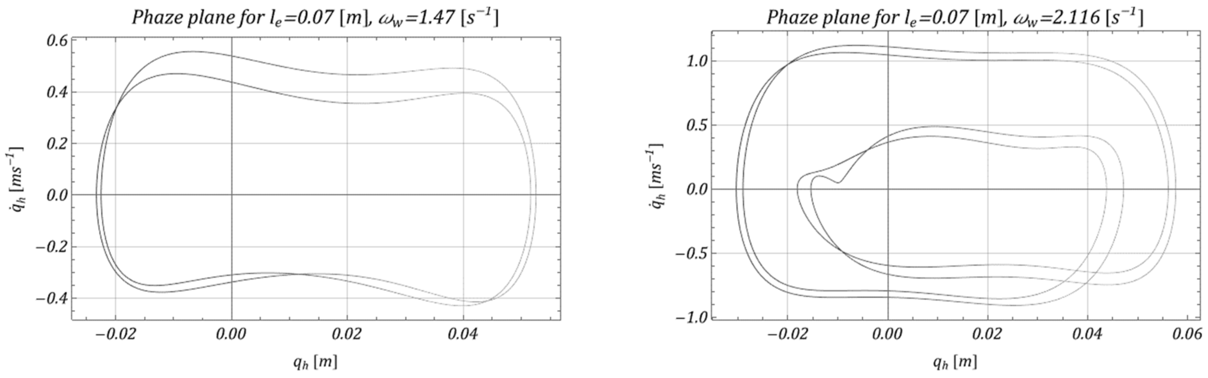 Energies 15 09366 g015