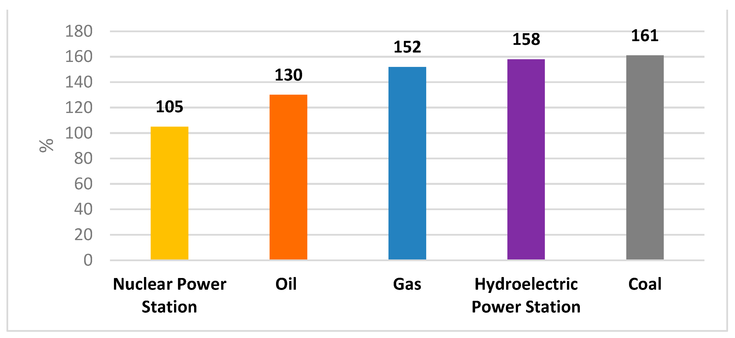 Energies 15 09376 g001