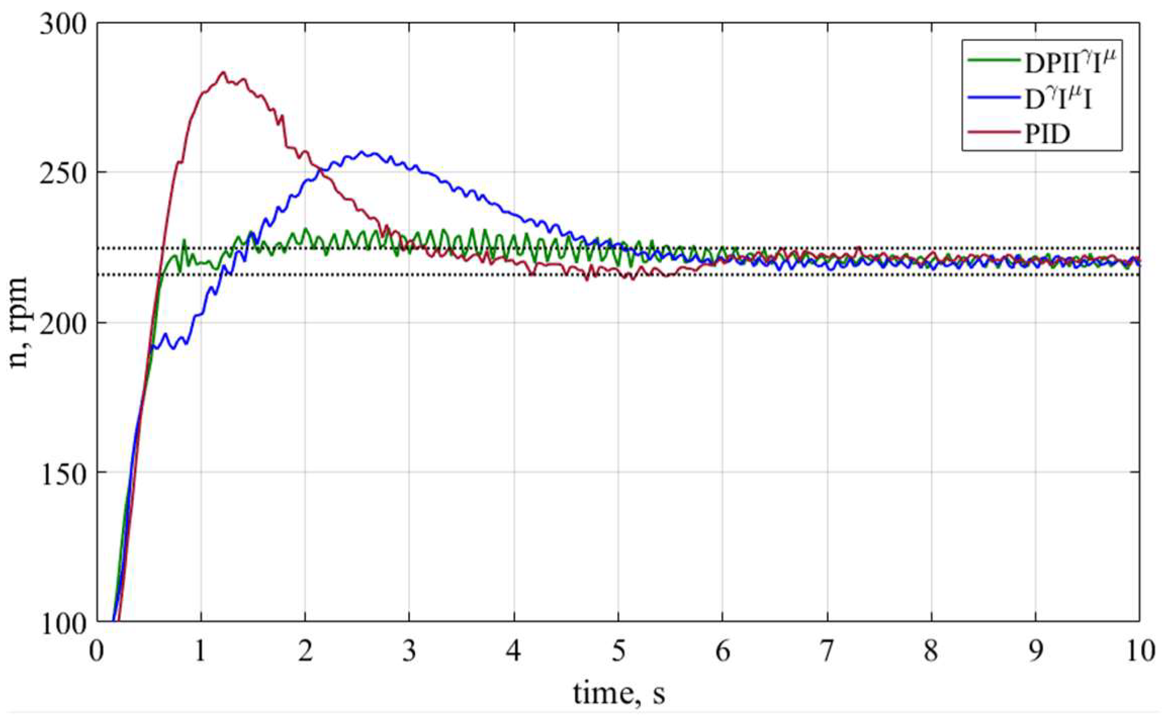 Energies 15 09378 g011