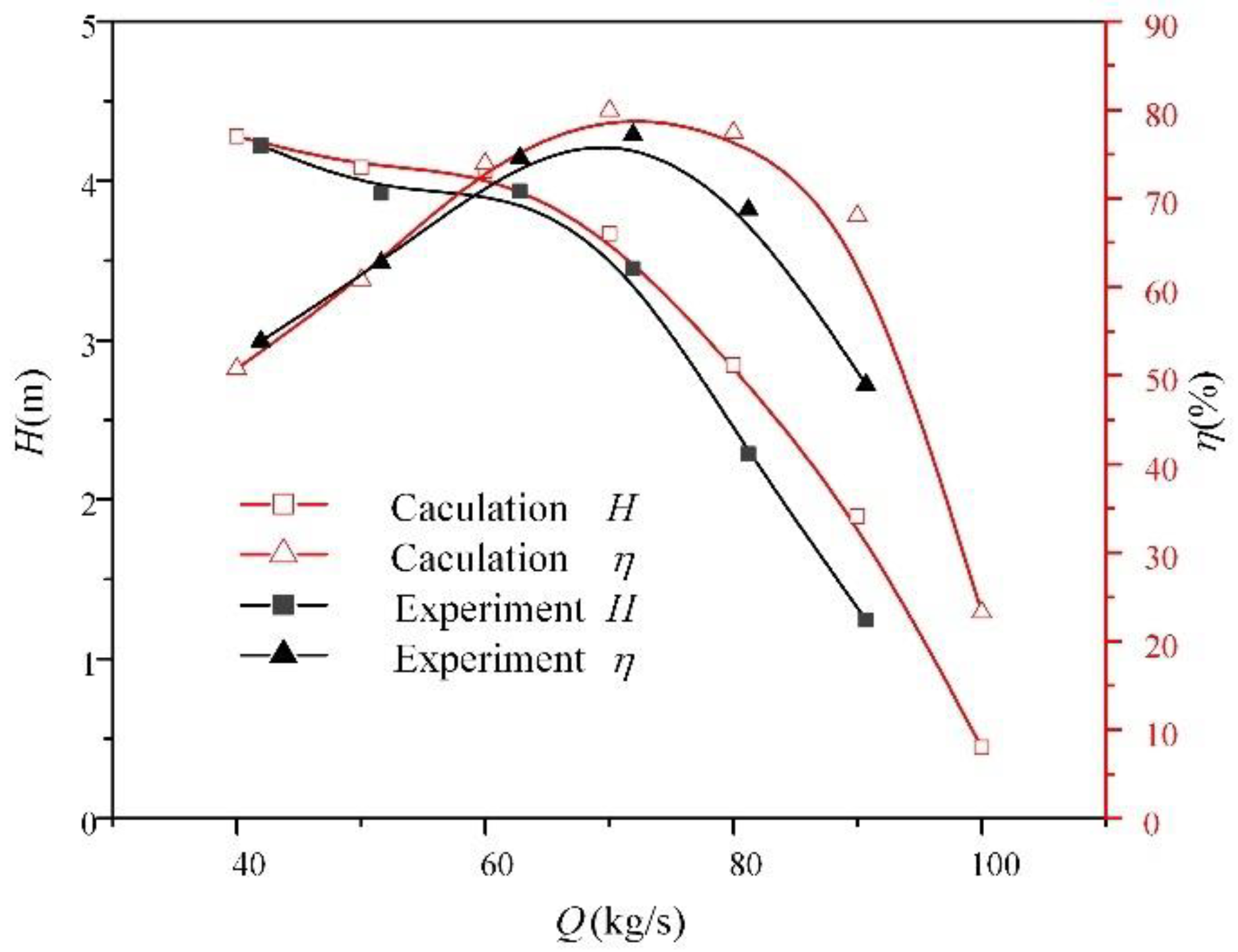 Energies 15 09379 g004