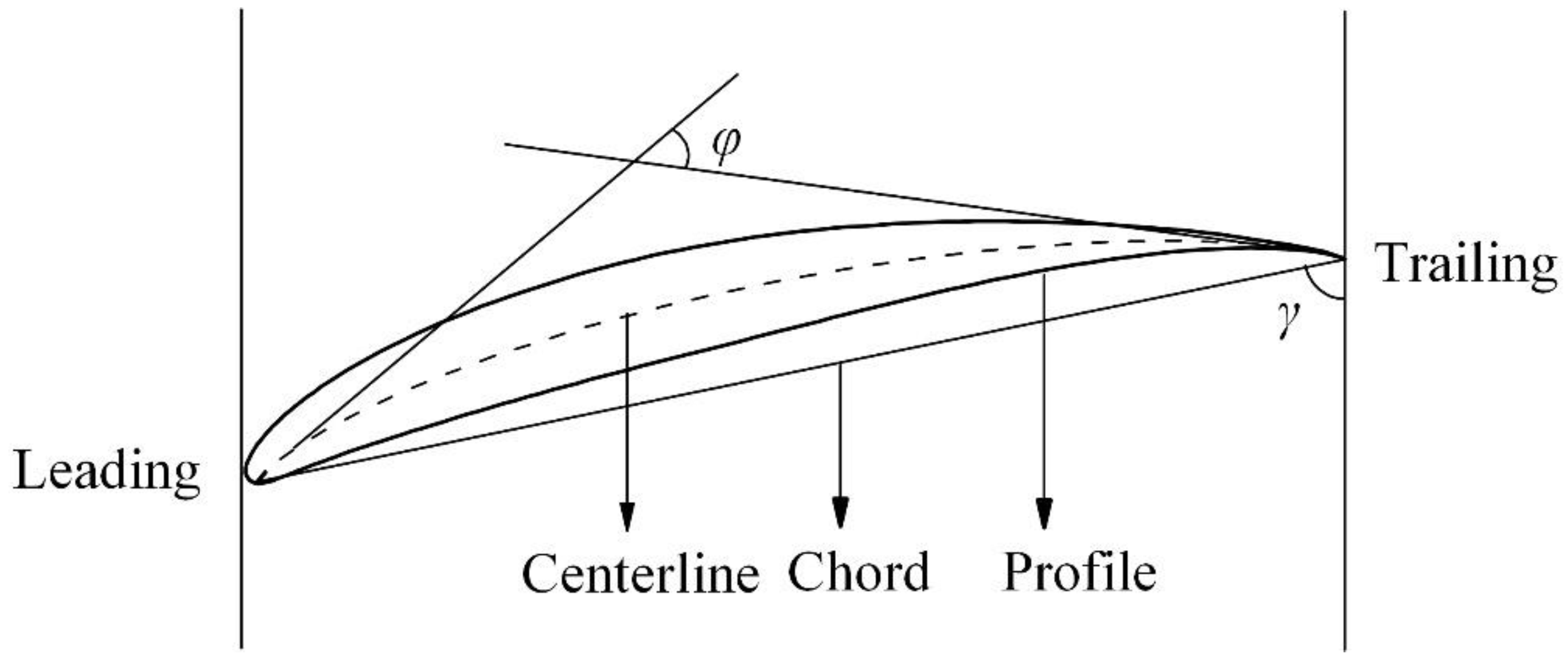 Energies 15 09379 g006