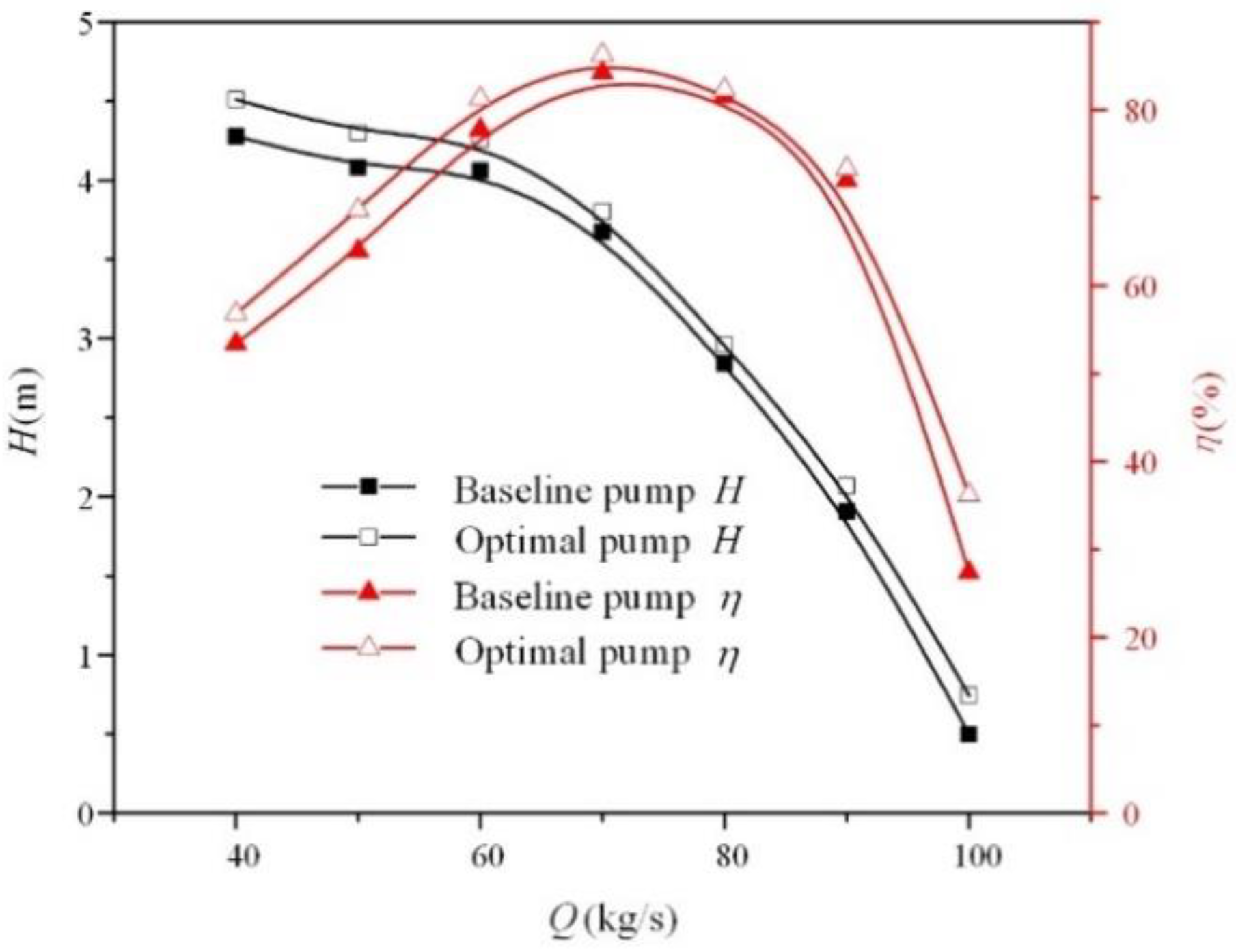 Energies 15 09379 g009
