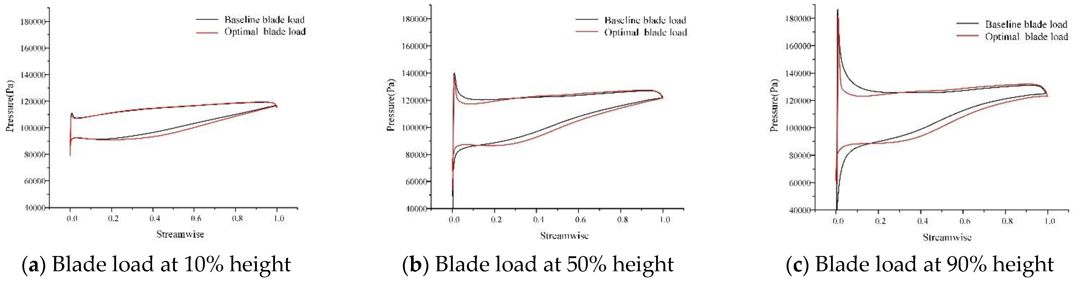 Energies 15 09379 g010