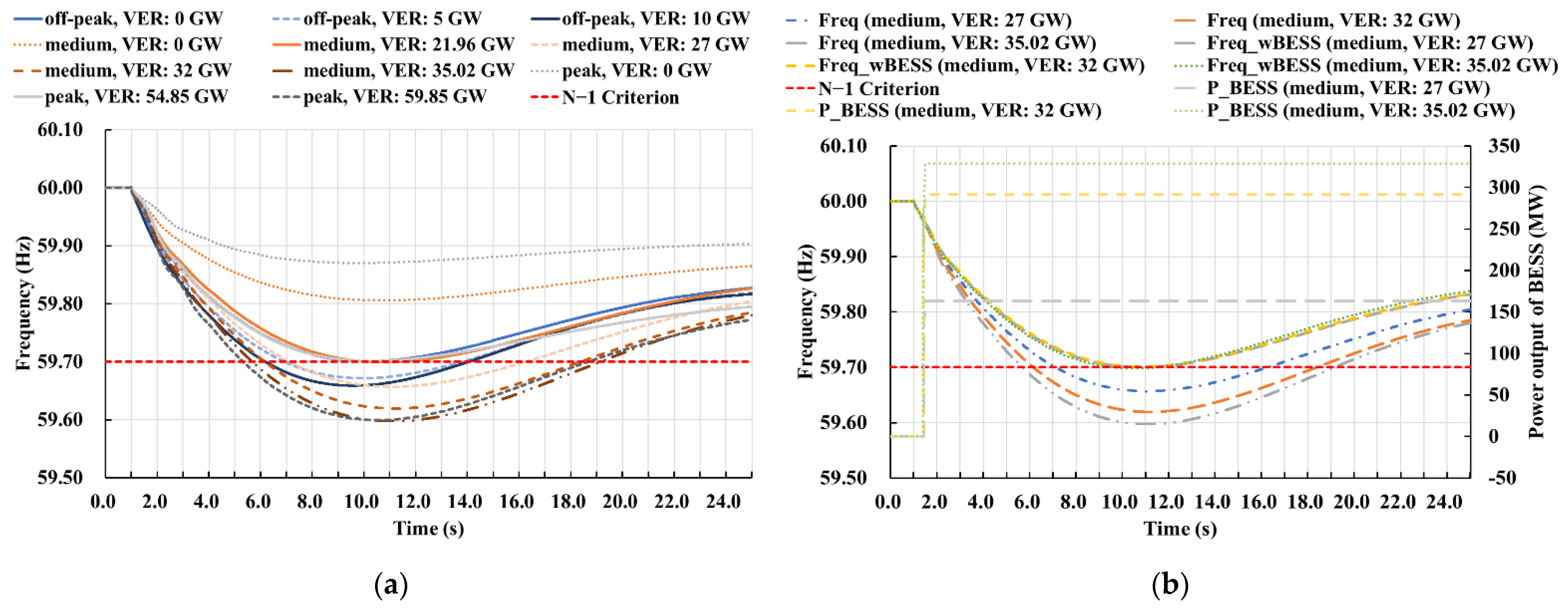 Energies 15 09380 g009