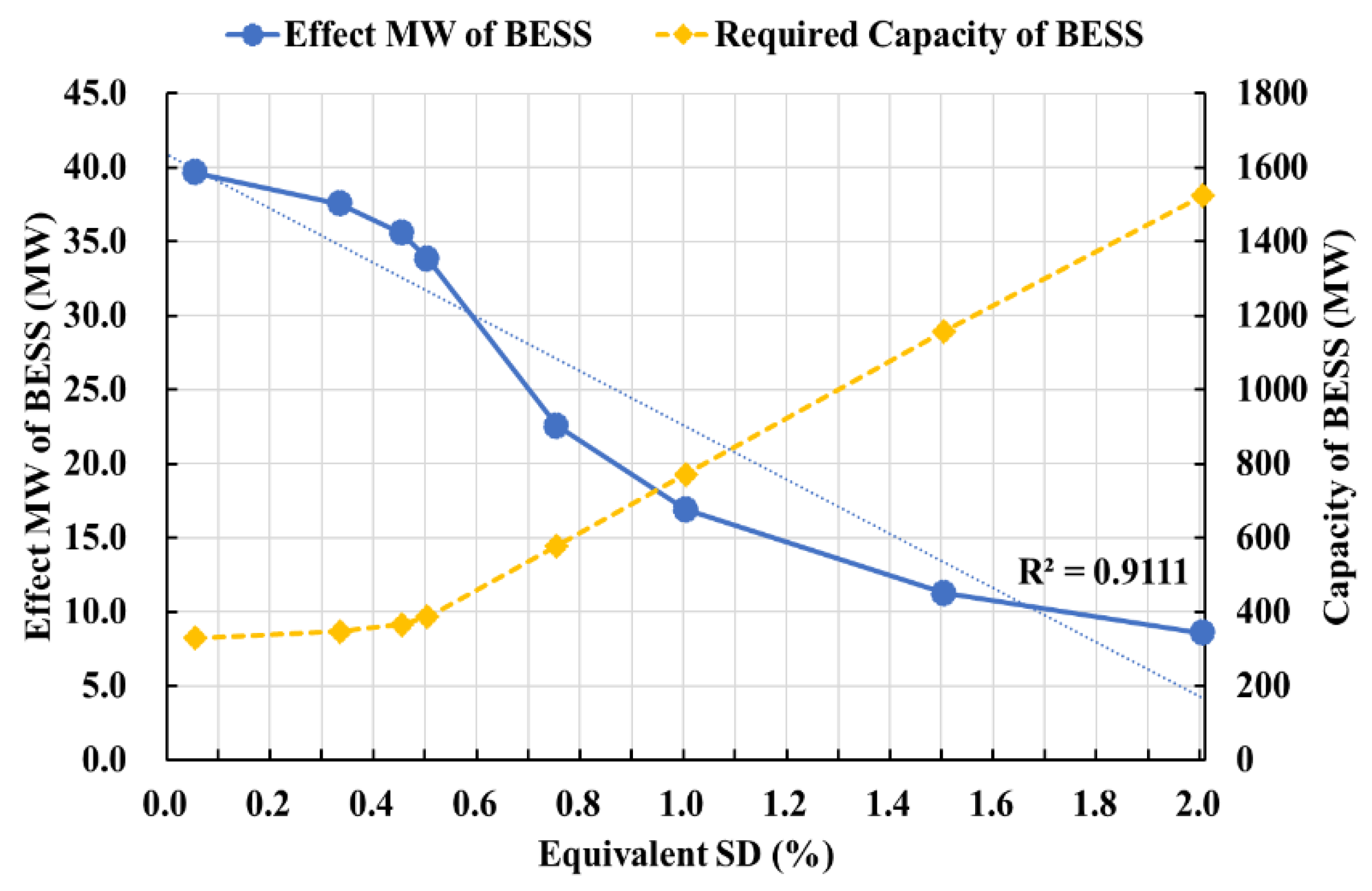 Energies 15 09380 g010