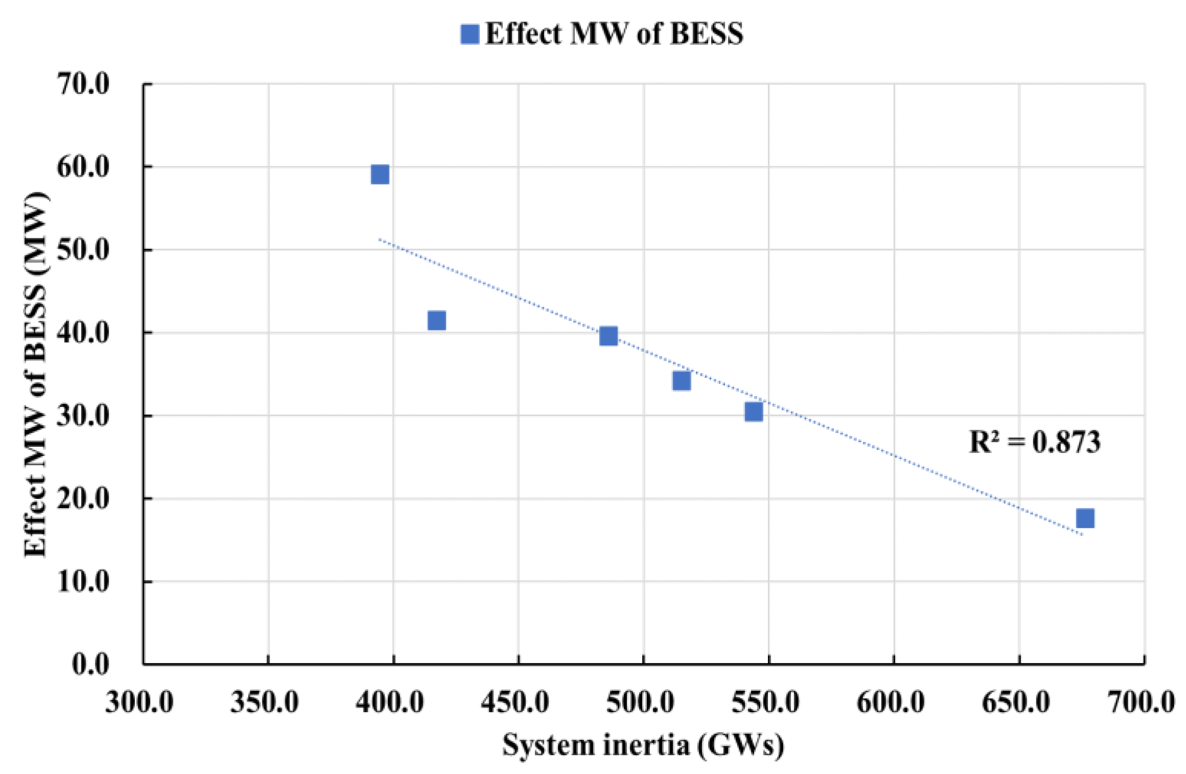 Energies 15 09380 g011