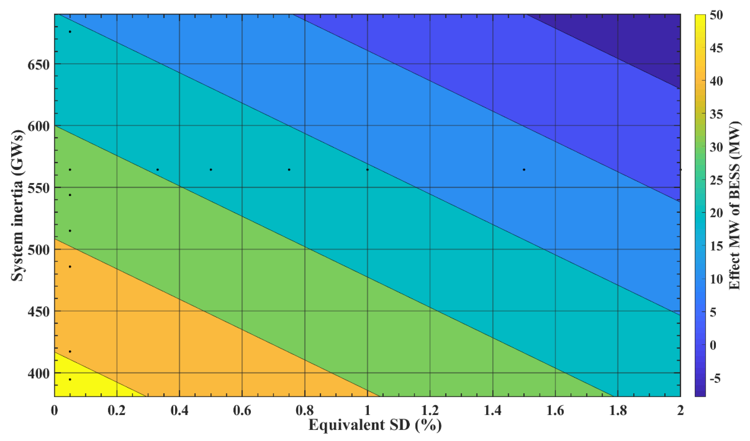 Energies 15 09380 g012