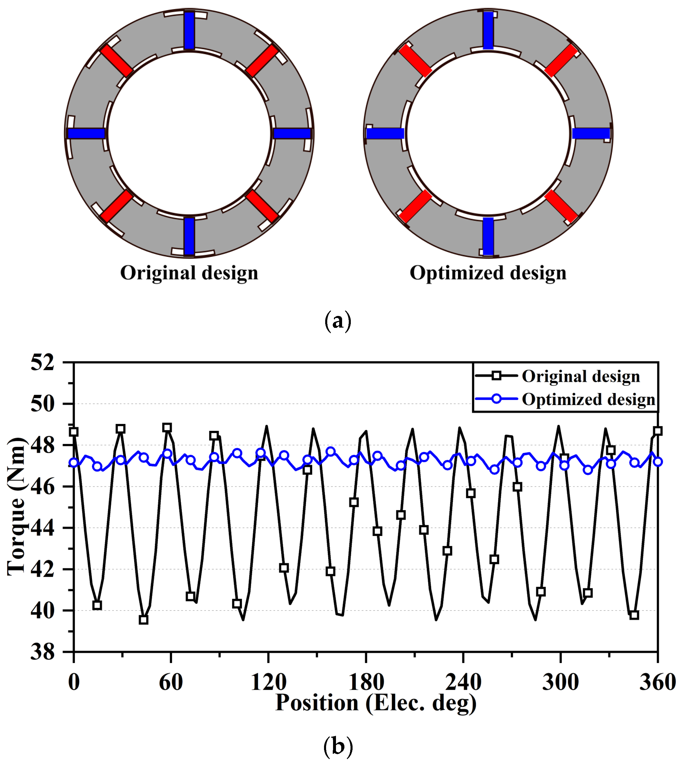 Energies 15 09385 g005