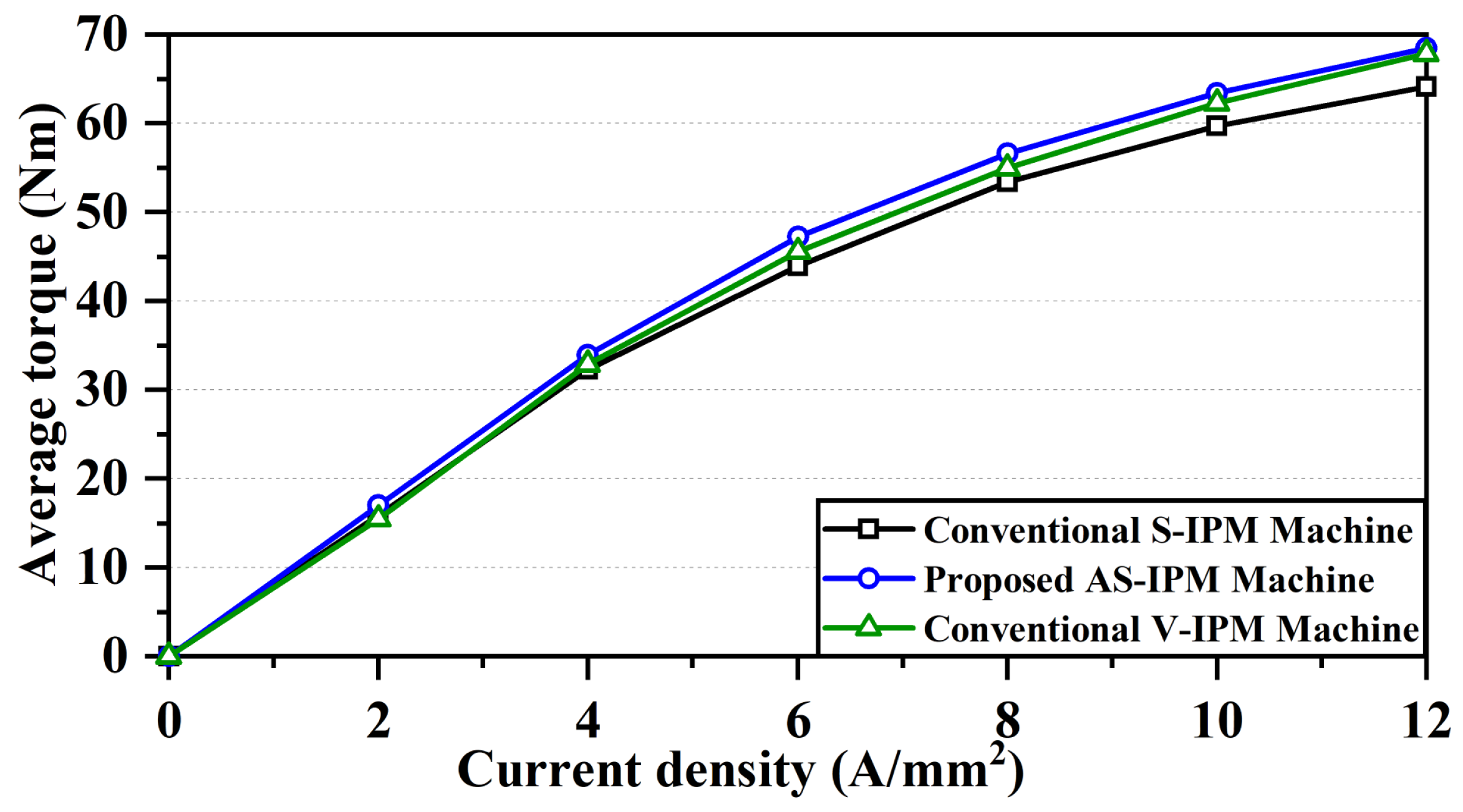 Energies 15 09385 g012