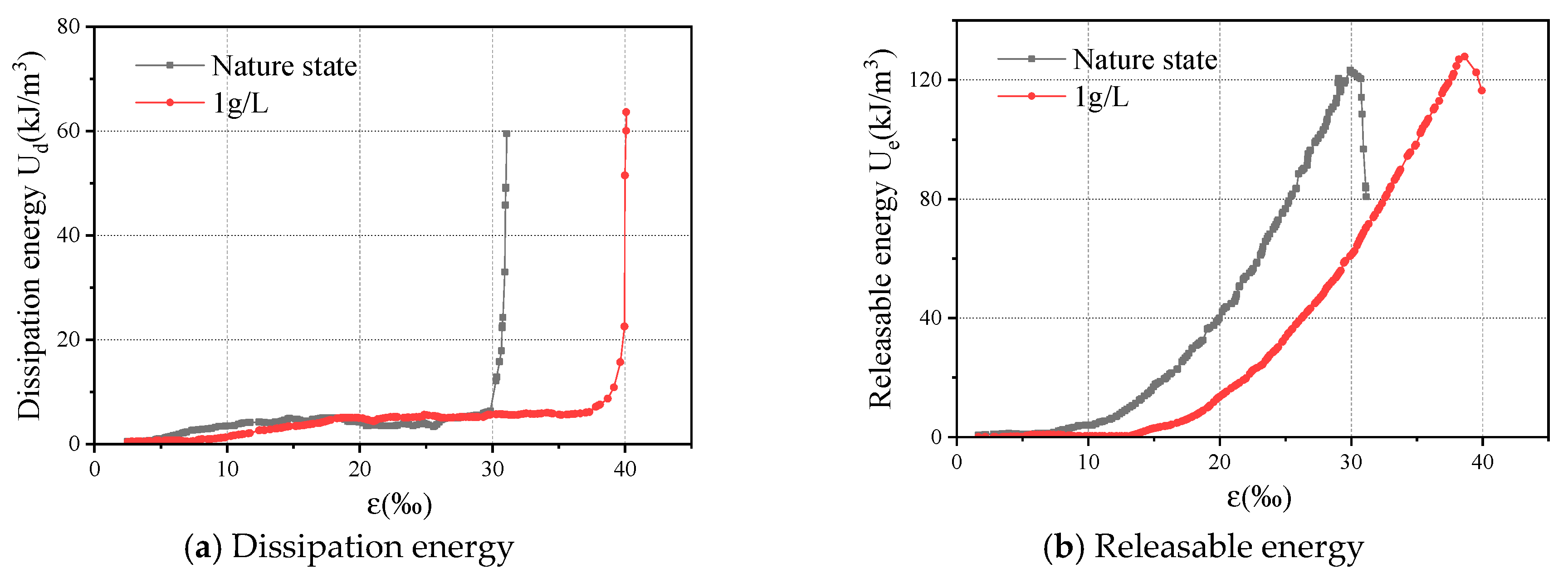 Energies 15 09386 g005