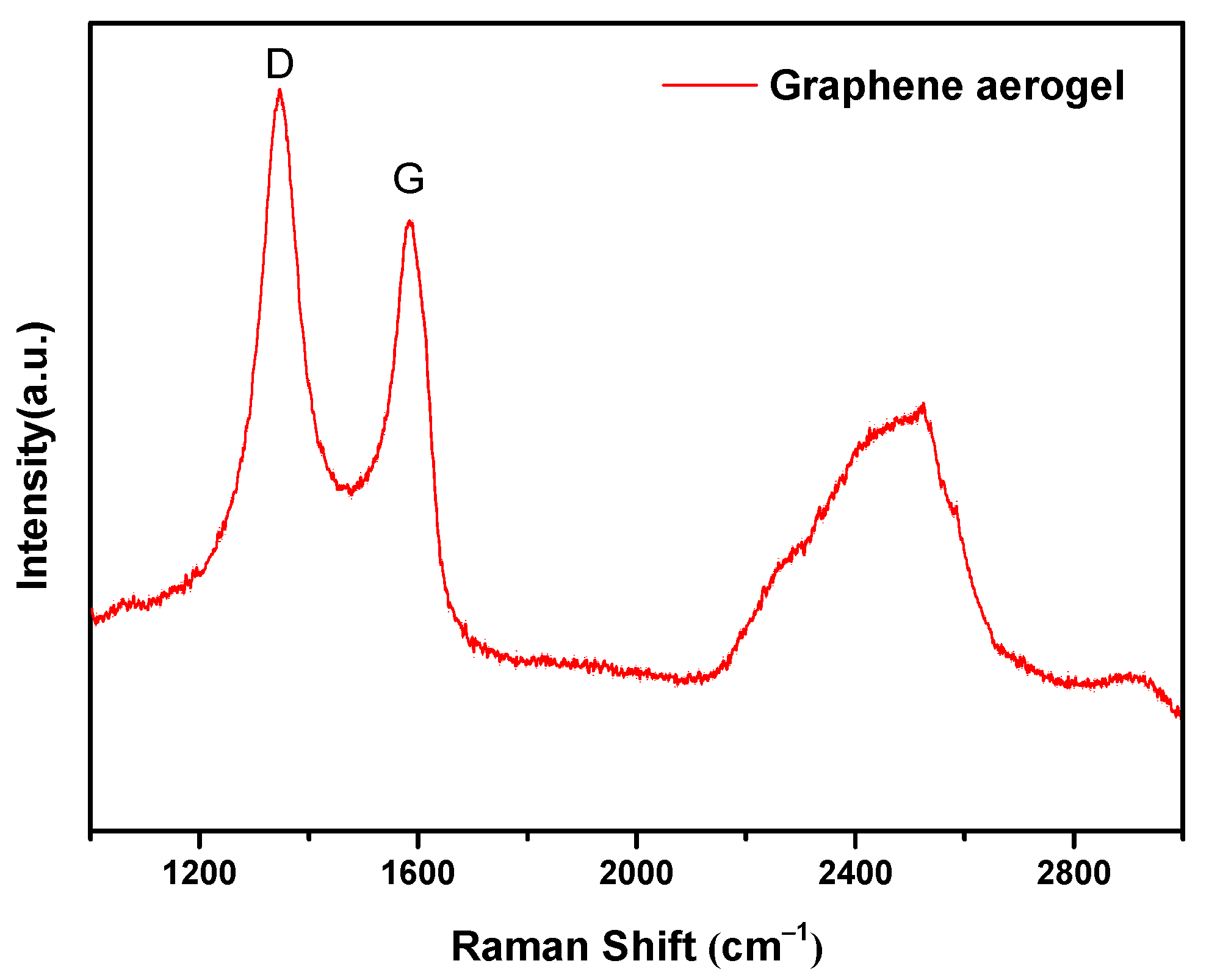 Energies 15 09388 g002