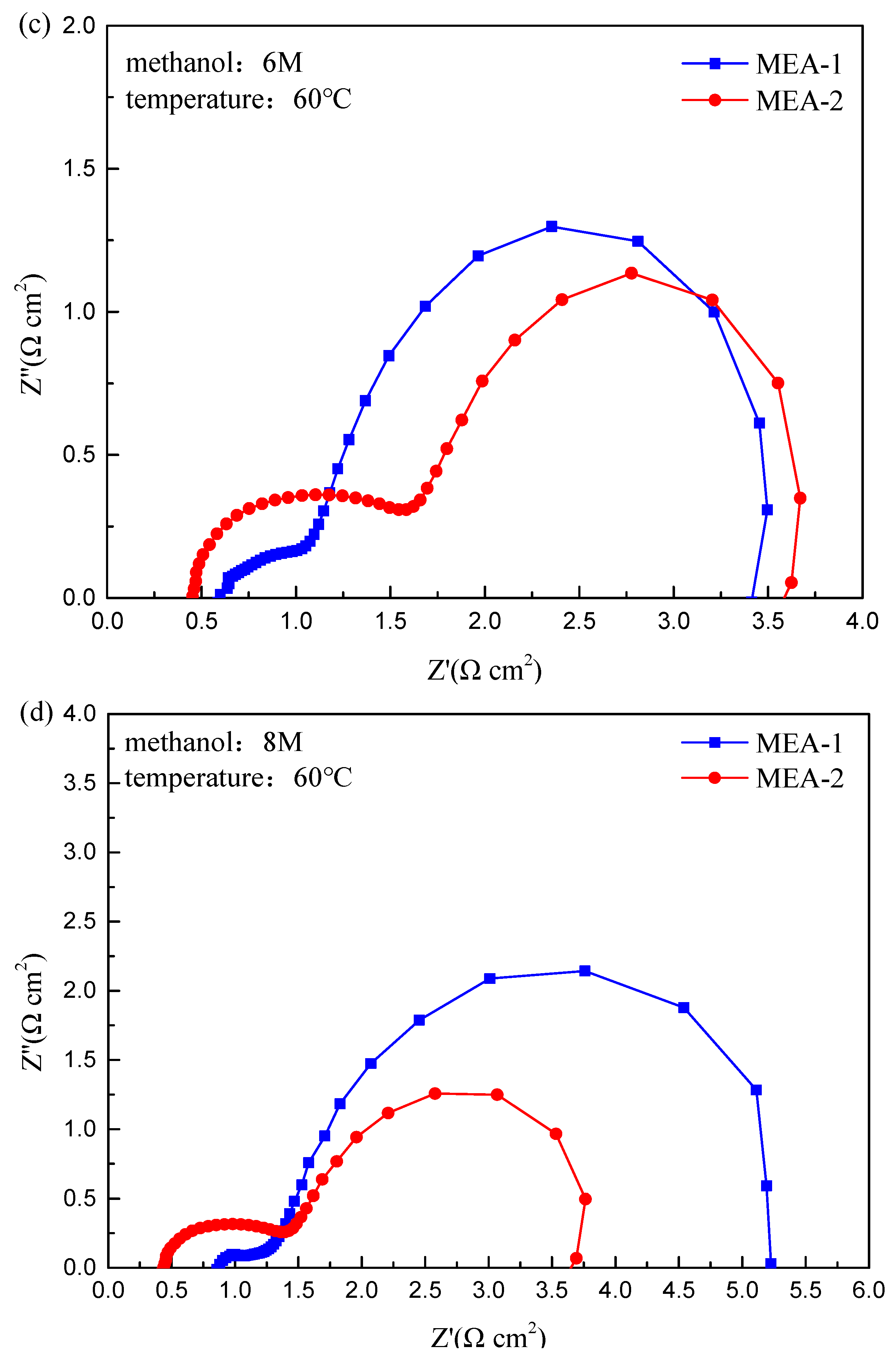 Energies 15 09388 g005b