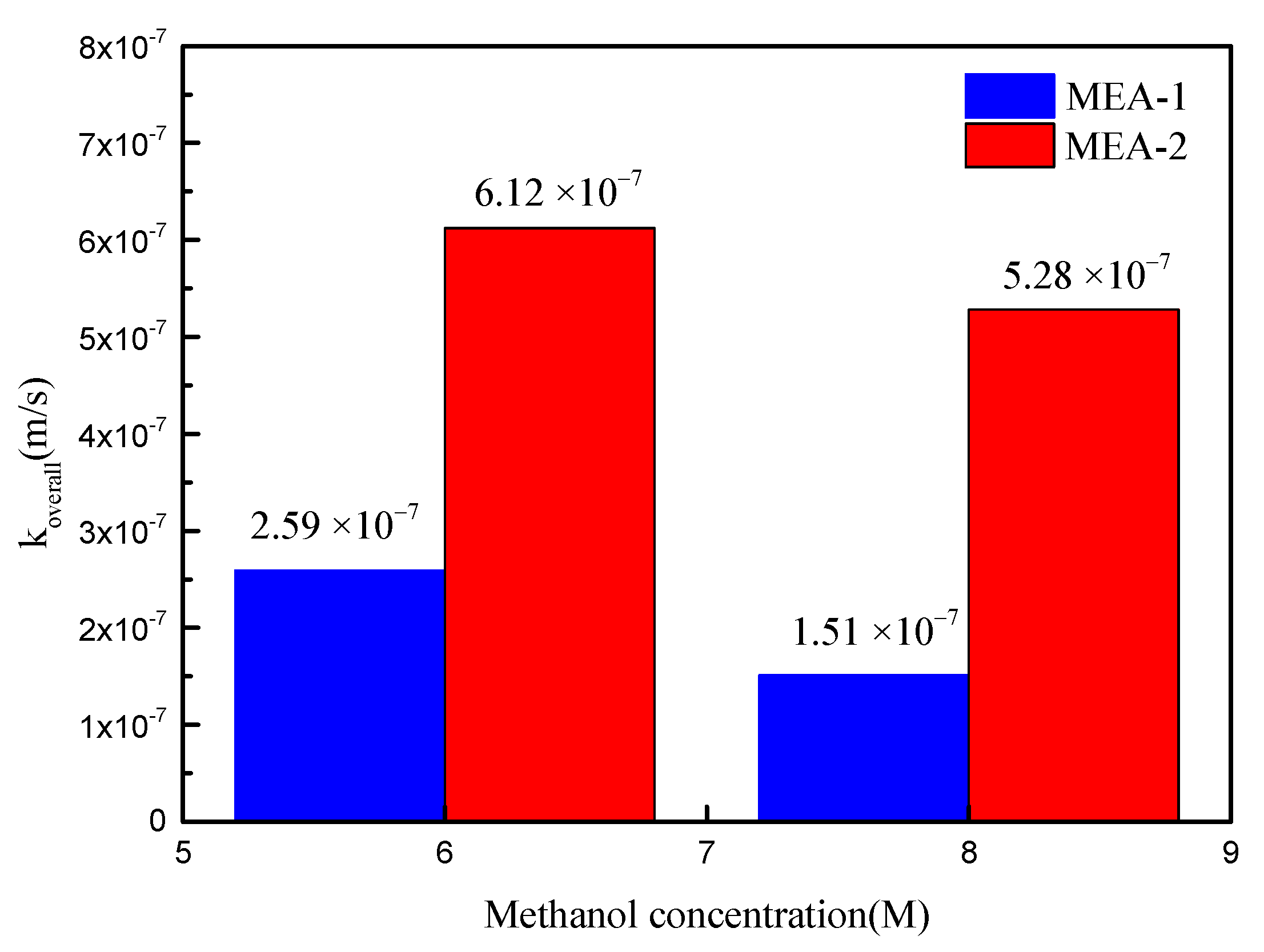 Energies 15 09388 g008