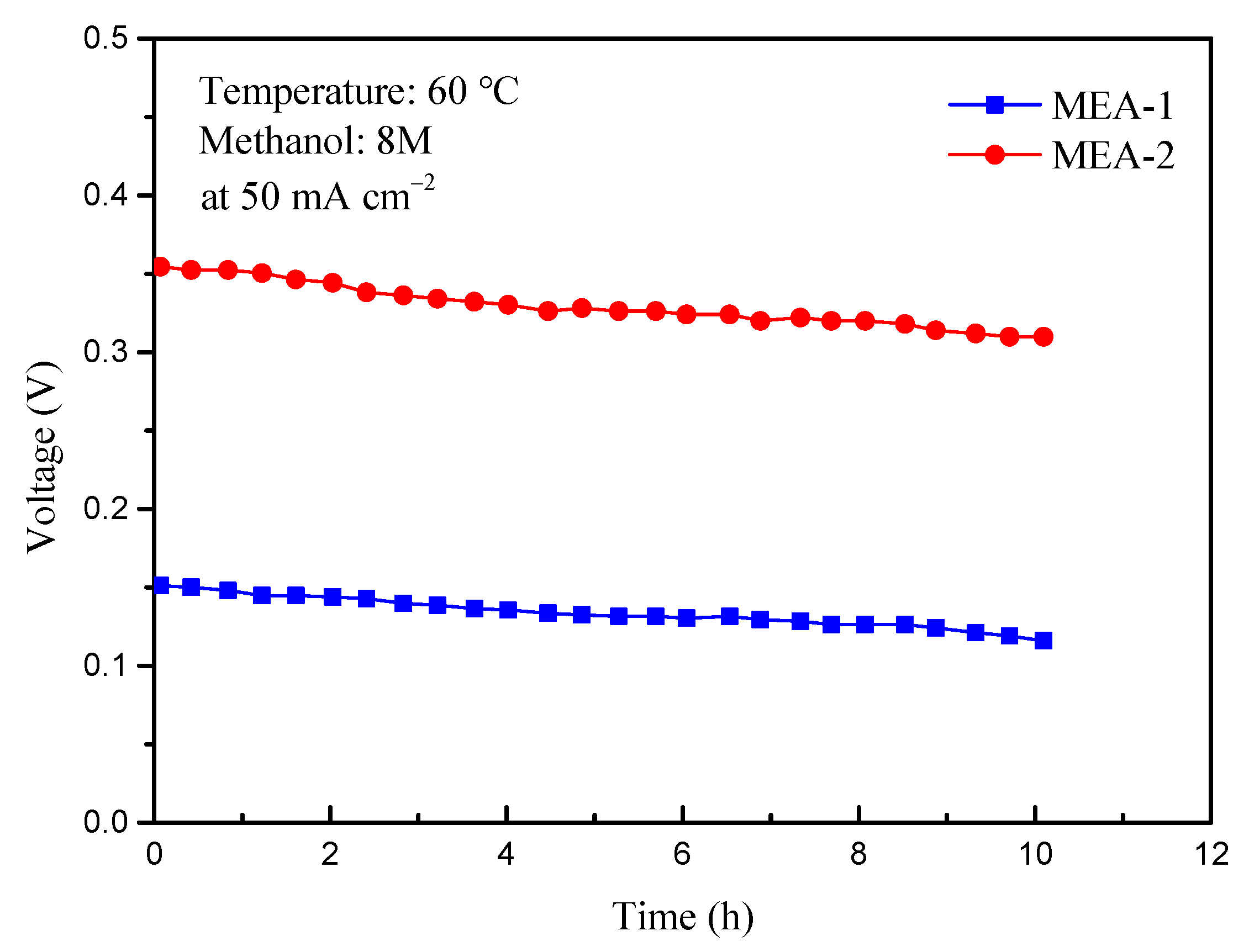 Energies 15 09388 g009
