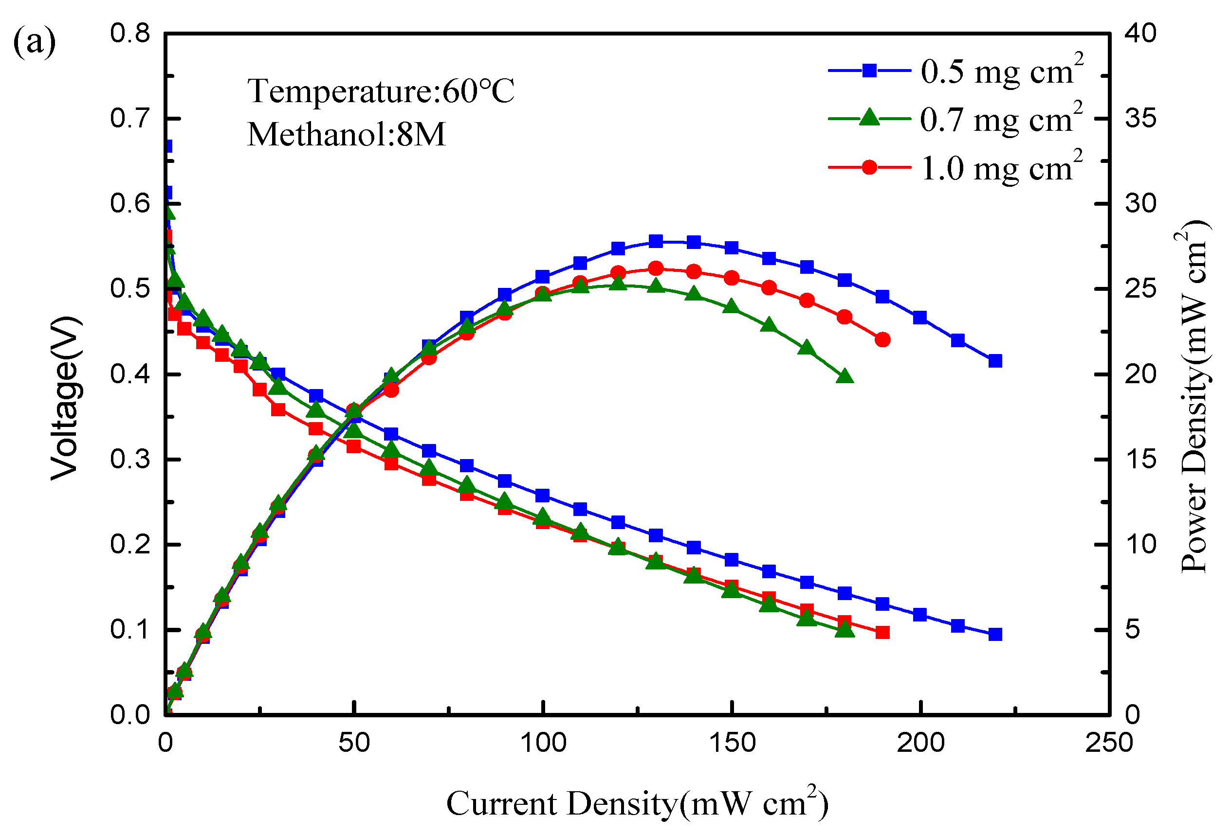 Energies 15 09388 g010a