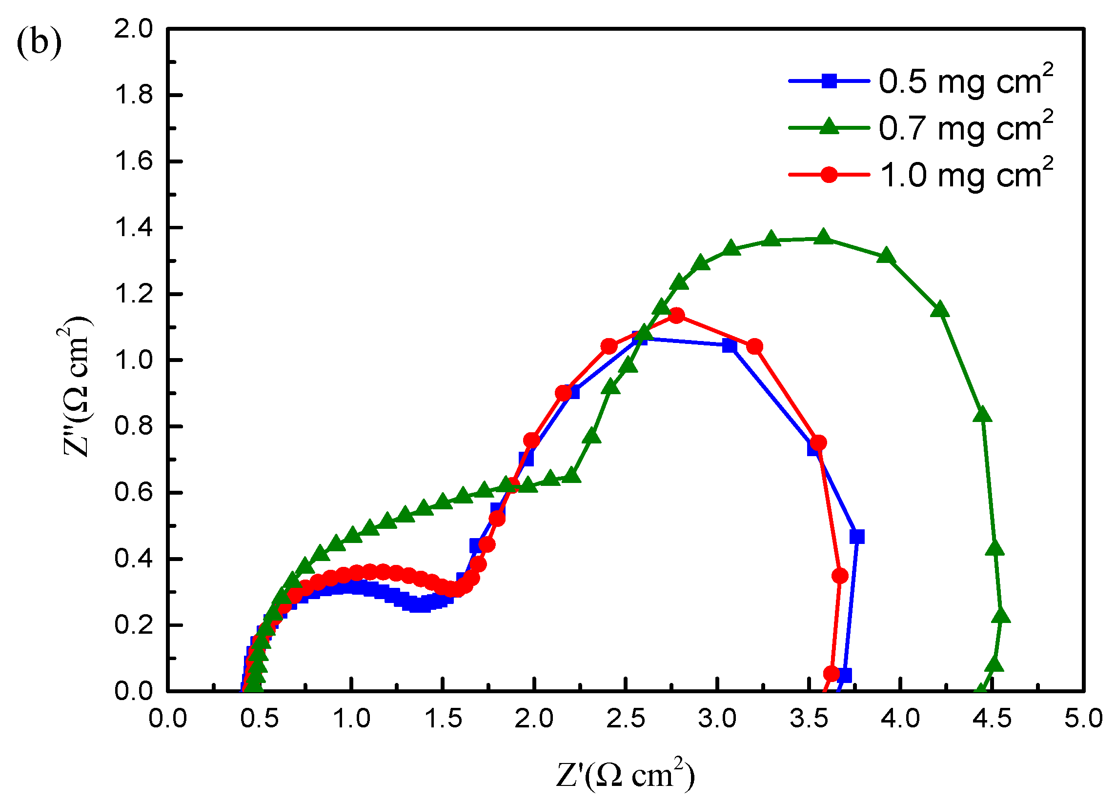 Energies 15 09388 g010b