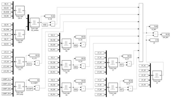 Energies 15 09393 g0a1