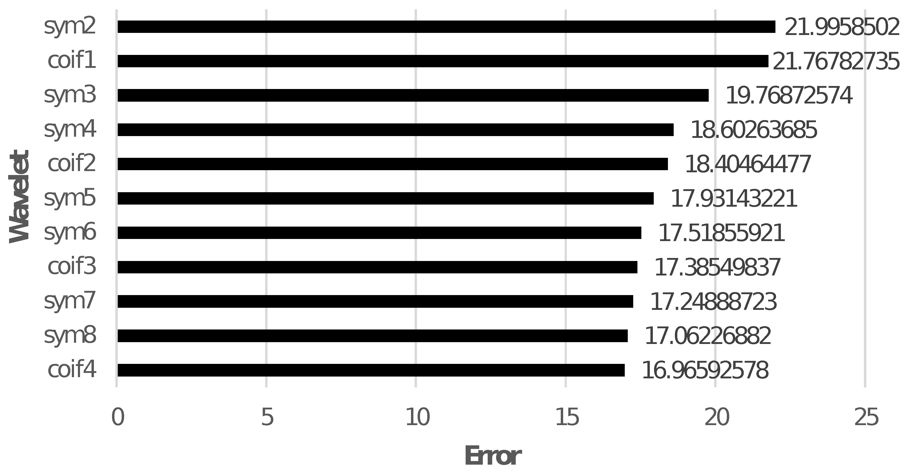 Energies 15 09397 g003 Energies 15 09397 g003