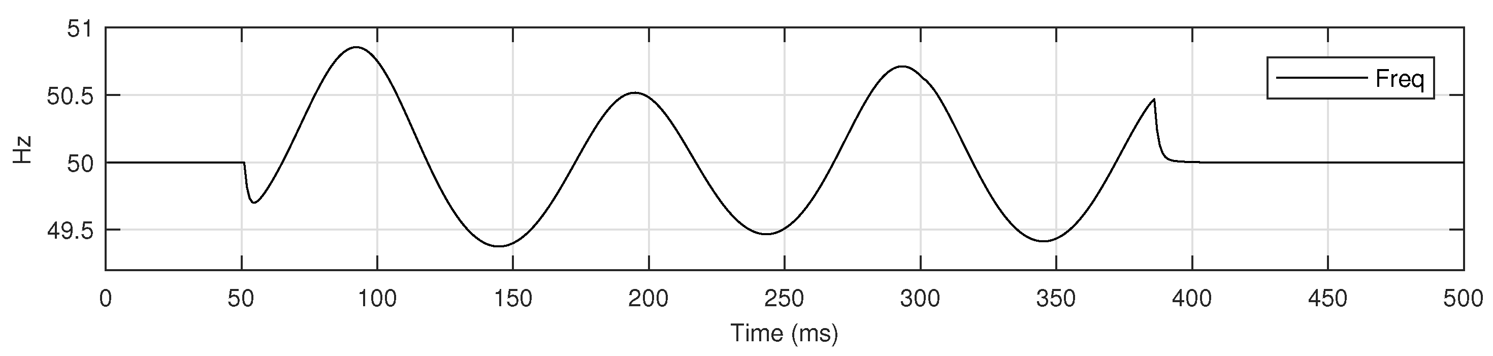 Energies 15 09397 g007 Energies 15 09397 g007