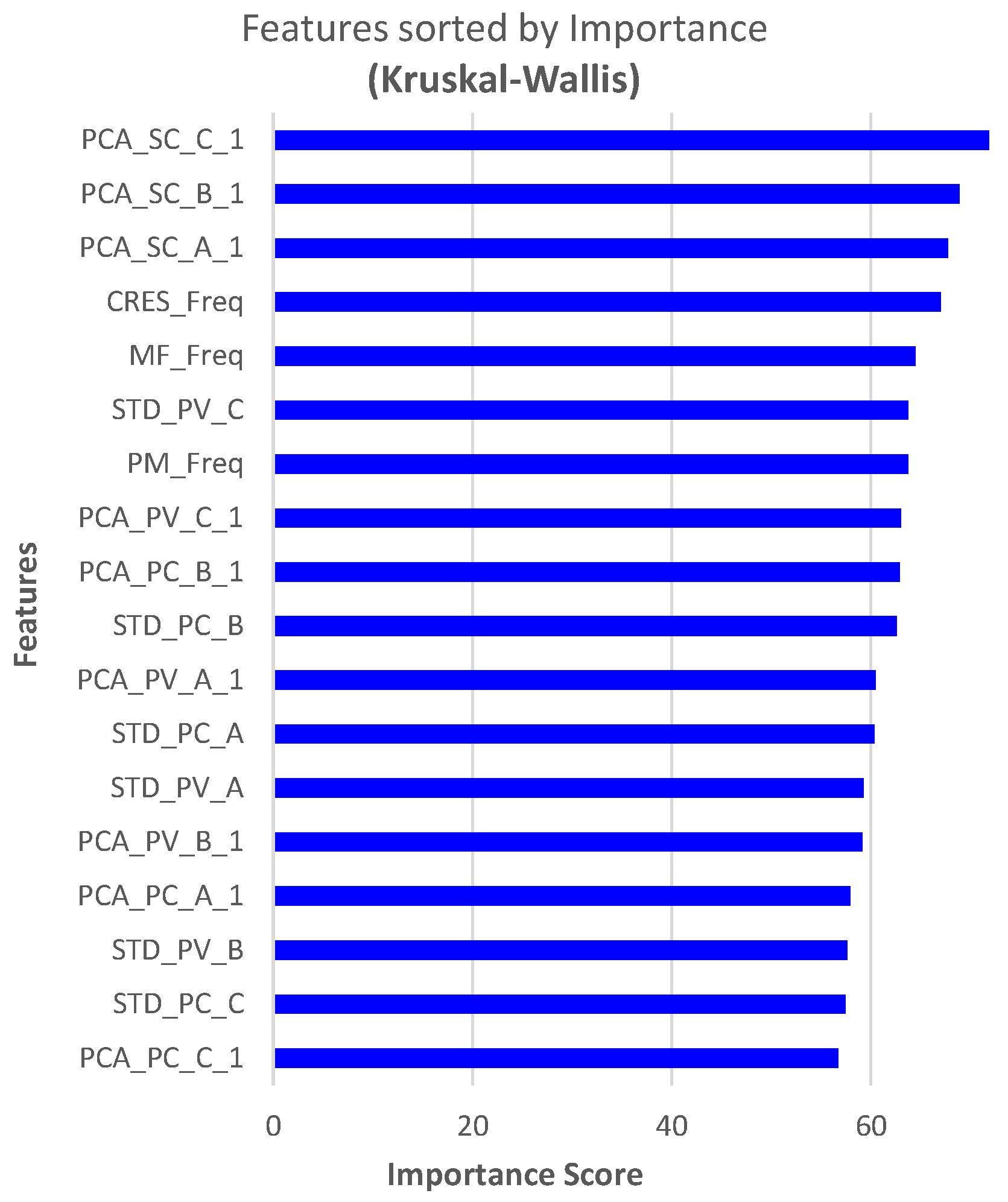 Energies 15 09397 g018 Energies 15 09397 g018