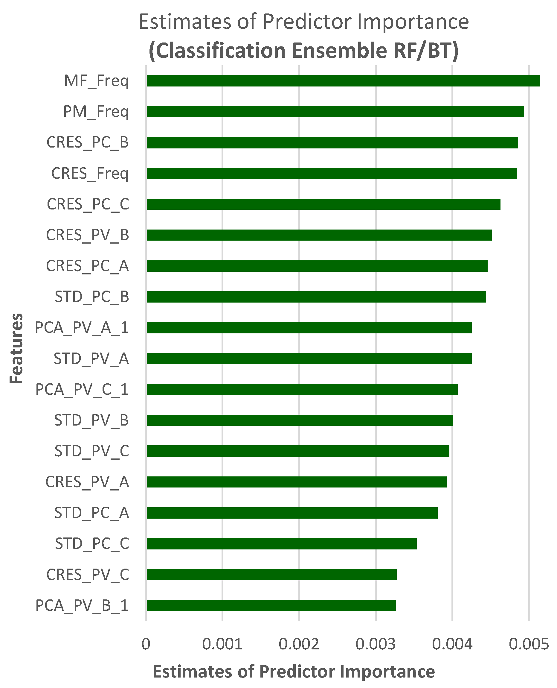 Energies 15 09397 g019 Energies 15 09397 g019