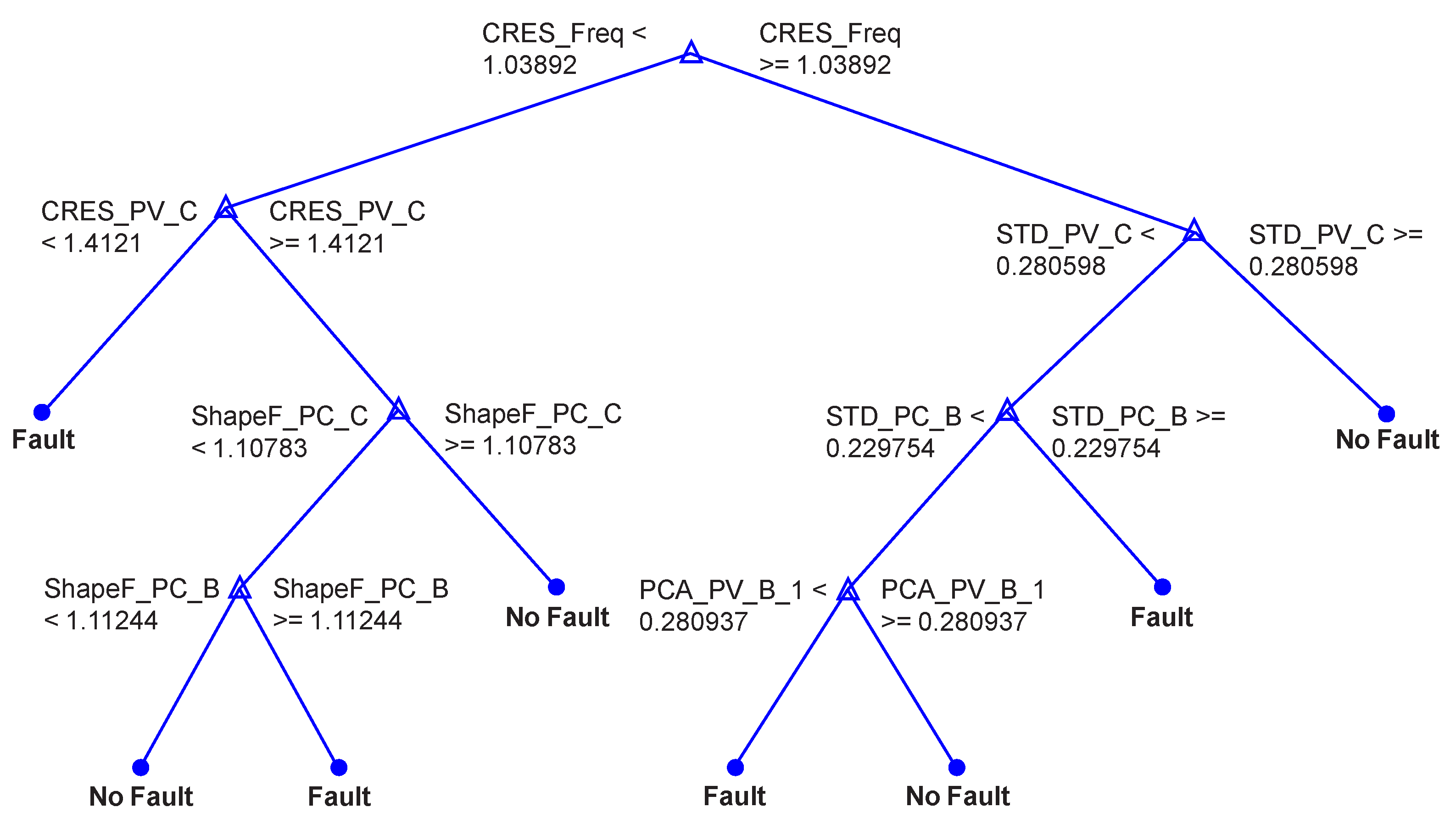 Energies 15 09397 g020 Energies 15 09397 g020