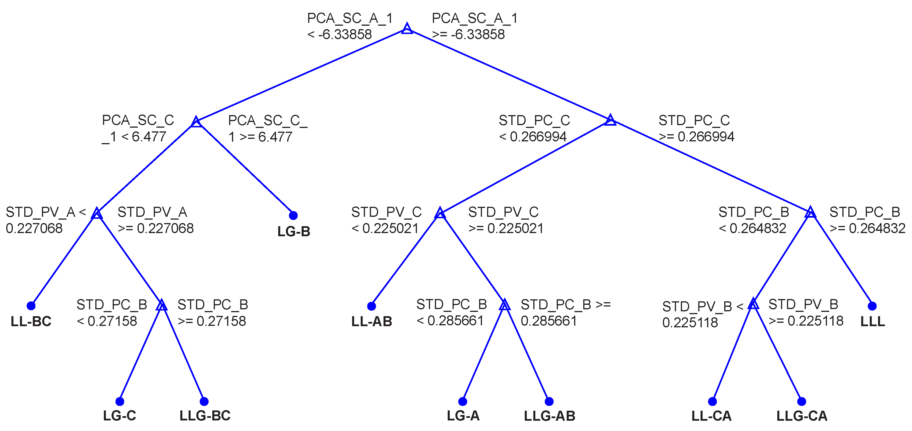 Energies 15 09397 g021 Energies 15 09397 g021