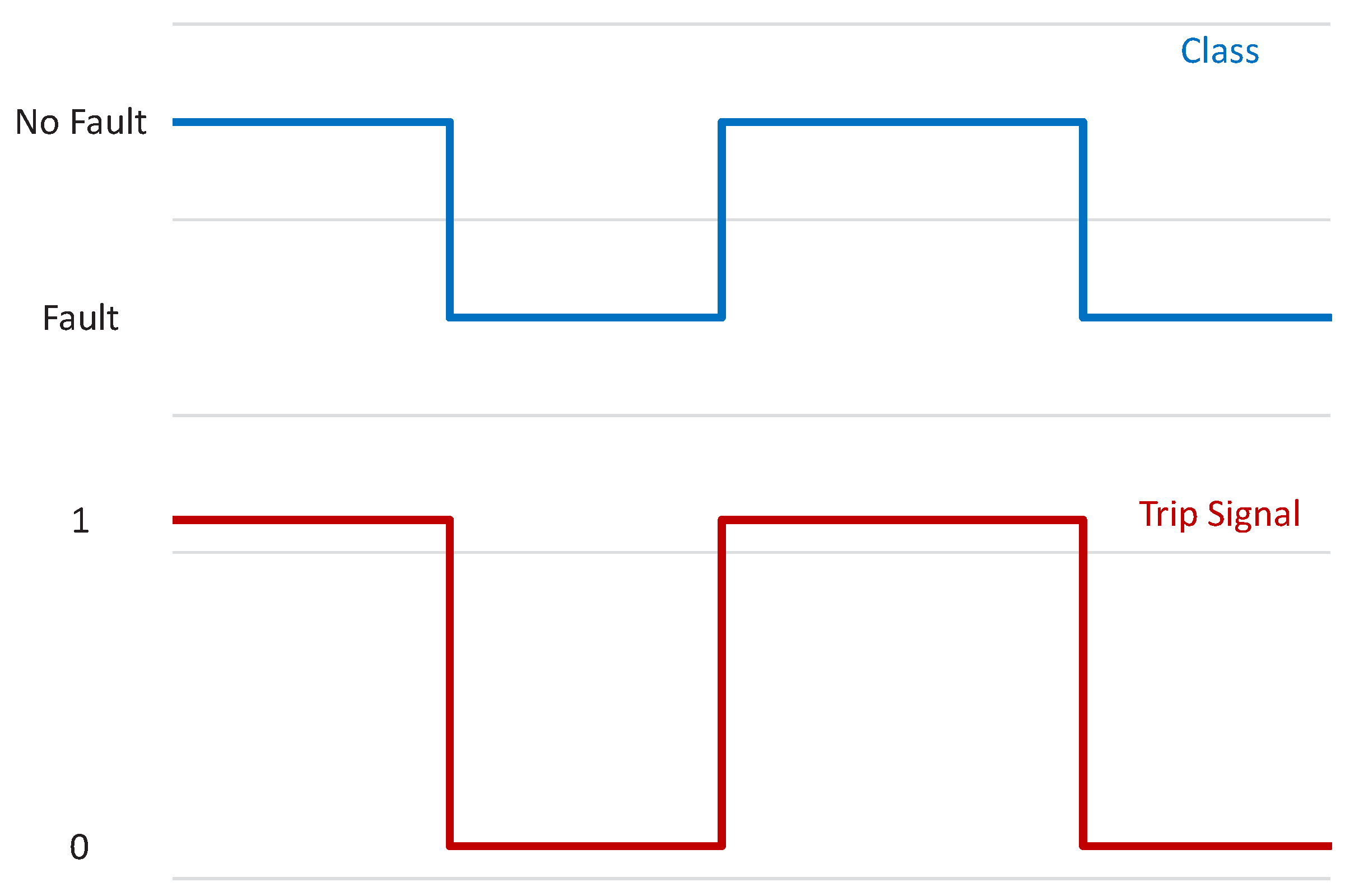 Energies 15 09397 g023 Energies 15 09397 g023