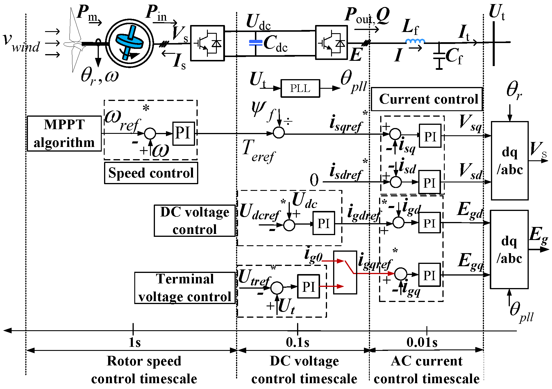 Energies 15 09399 g001