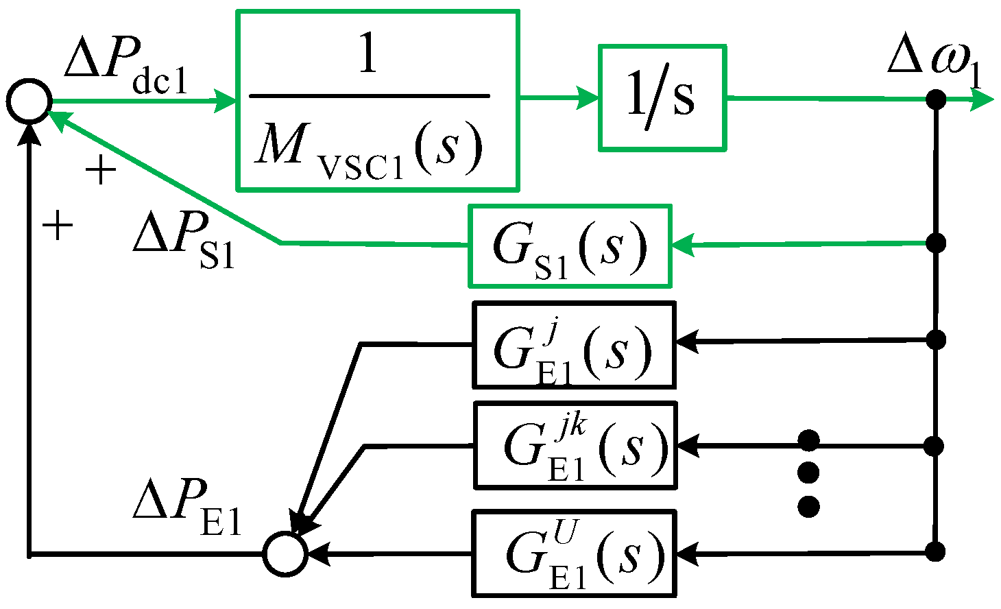 Energies 15 09399 g005