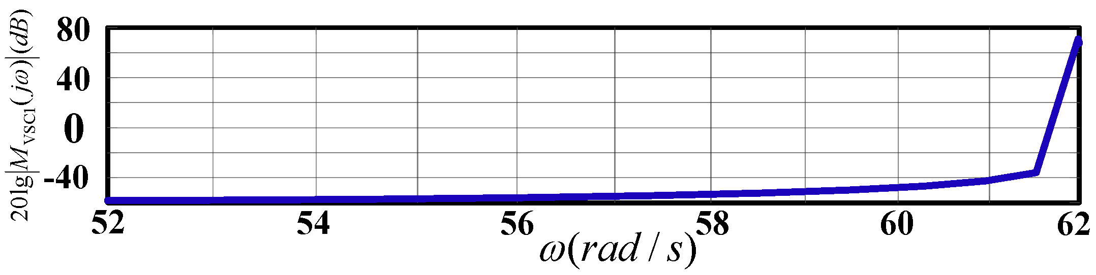 Energies 15 09399 g006