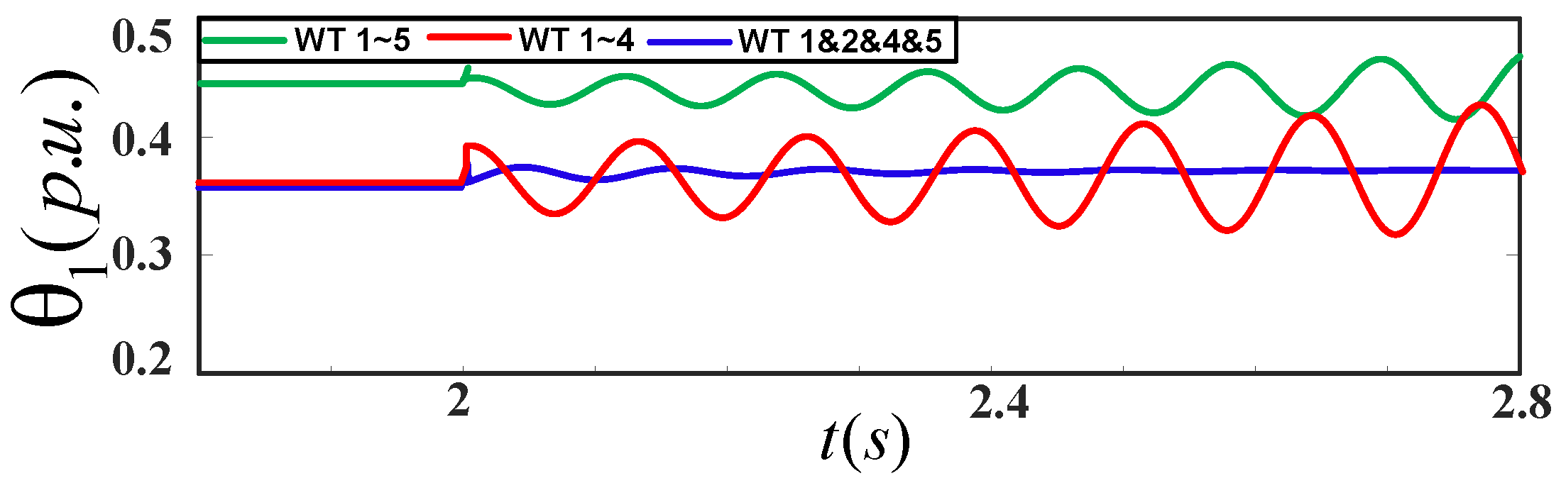 Energies 15 09399 g007