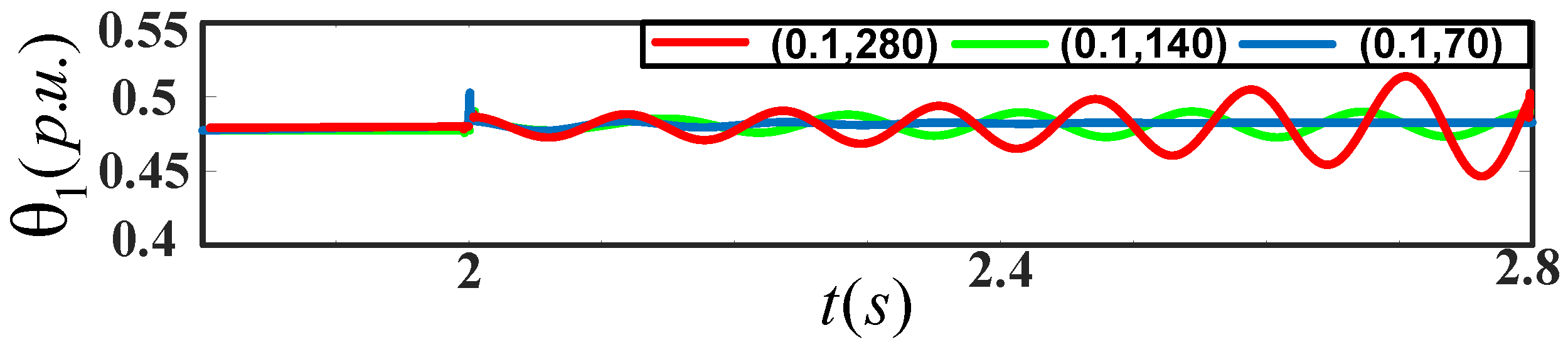 Energies 15 09399 g009