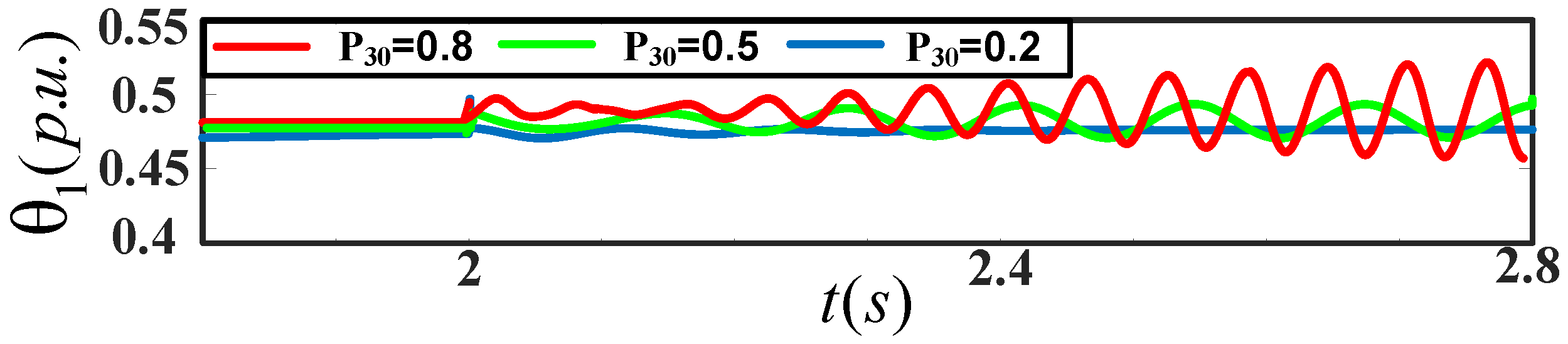 Energies 15 09399 g012
