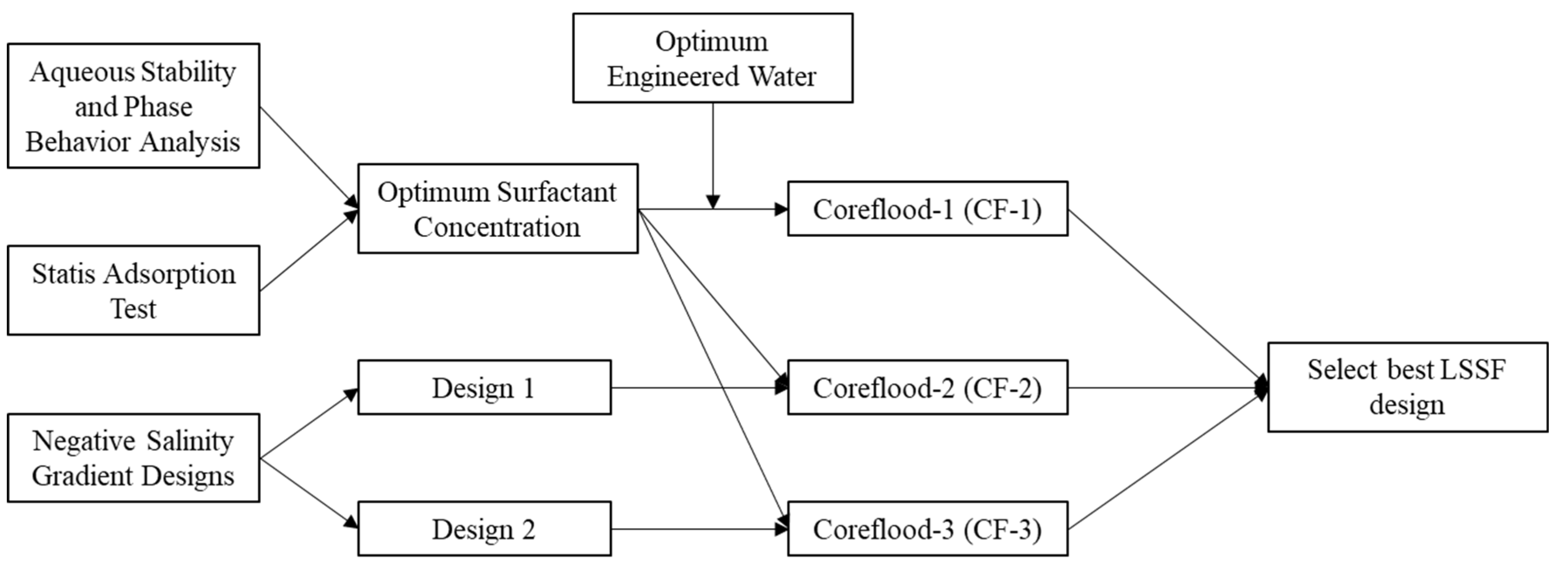 Energies 15 09400 g001