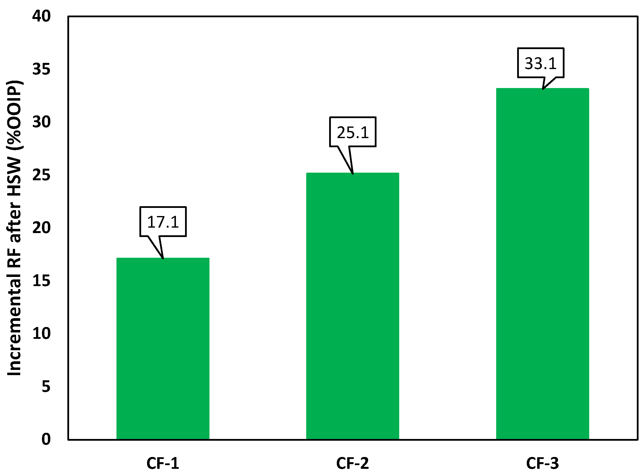 Energies 15 09400 g009