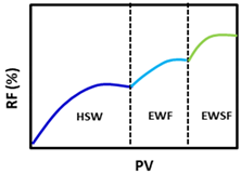 Energies 15 09400 i001