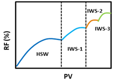 Energies 15 09400 i003