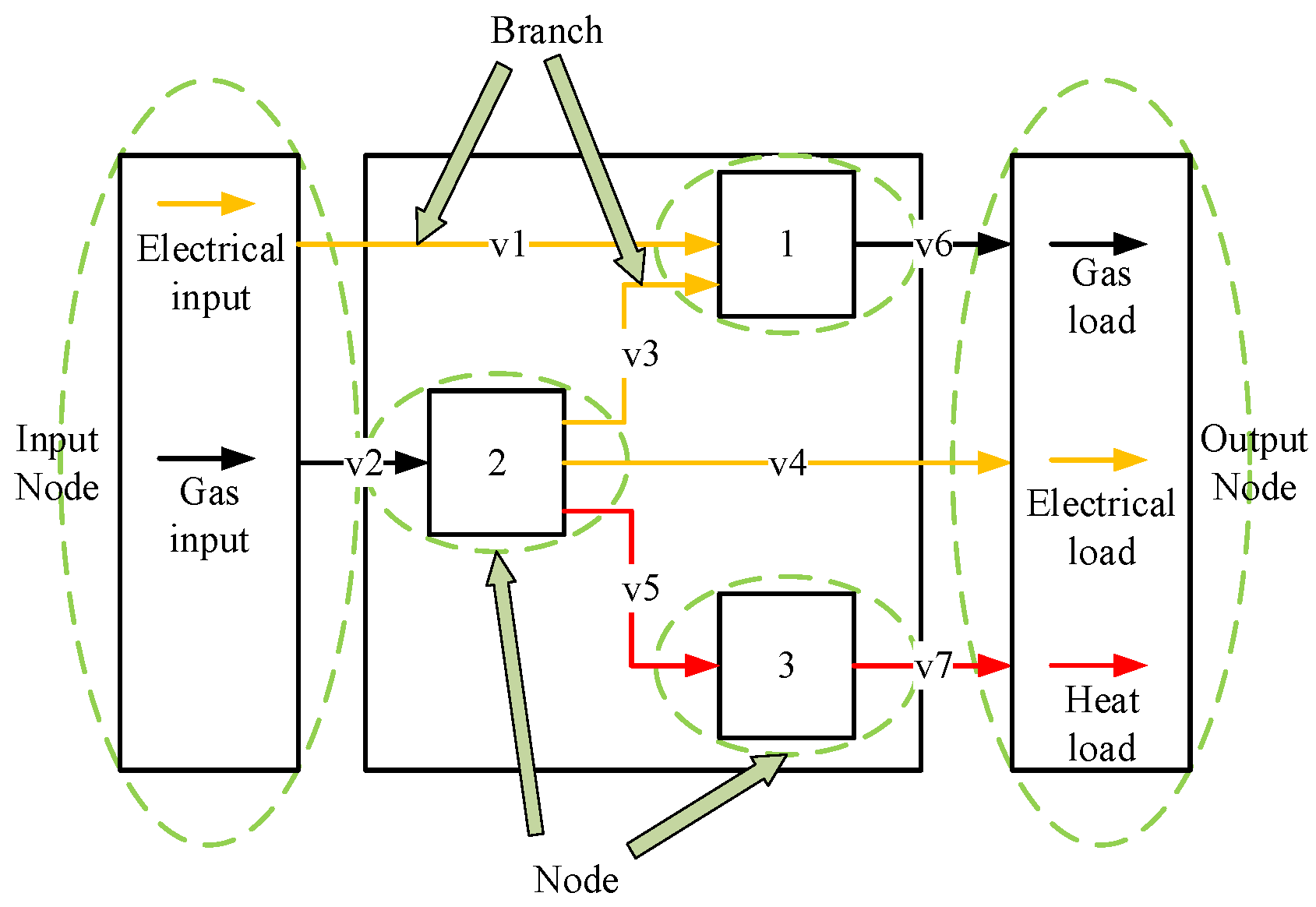 Energies 15 09401 g001