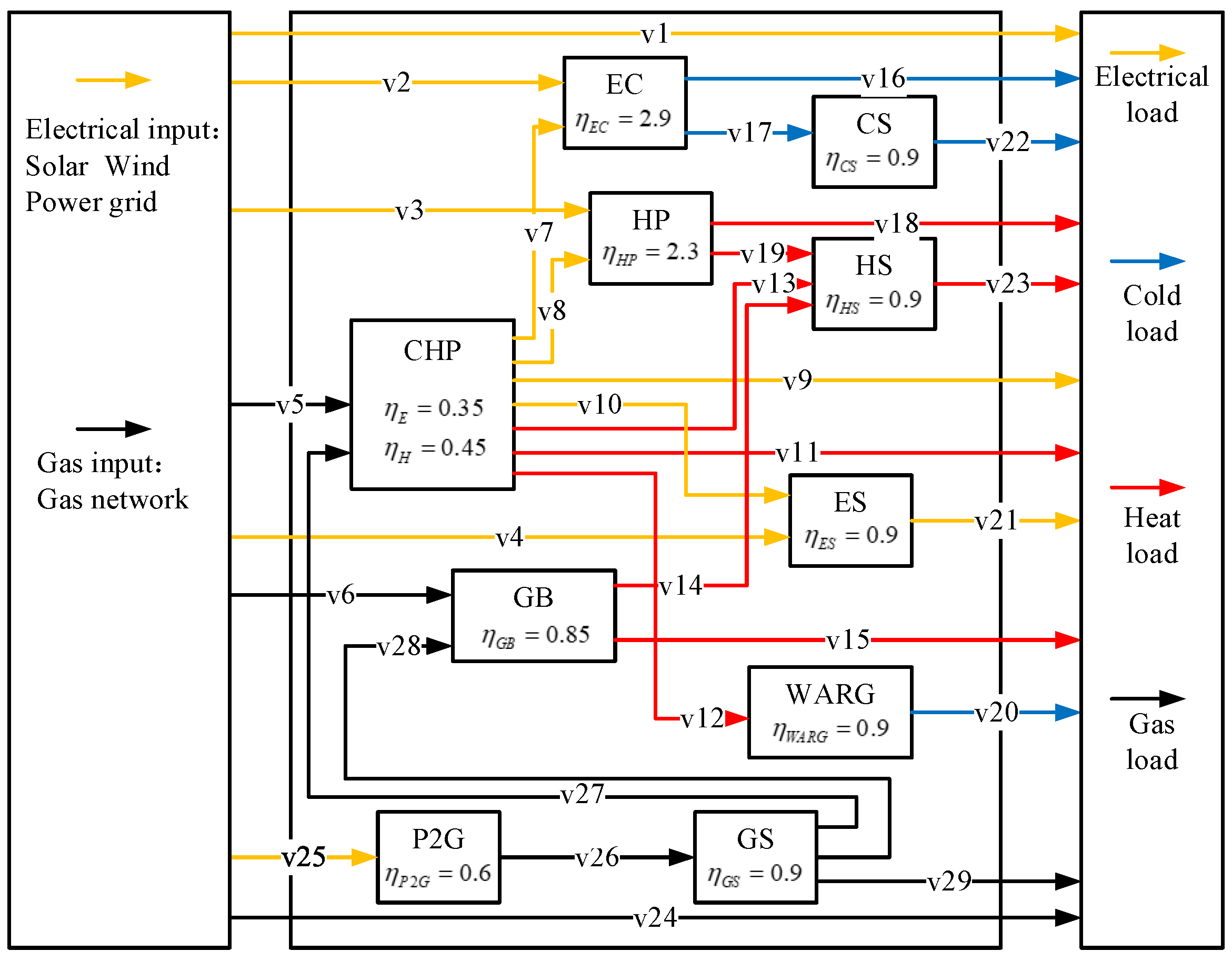 Energies 15 09401 g002