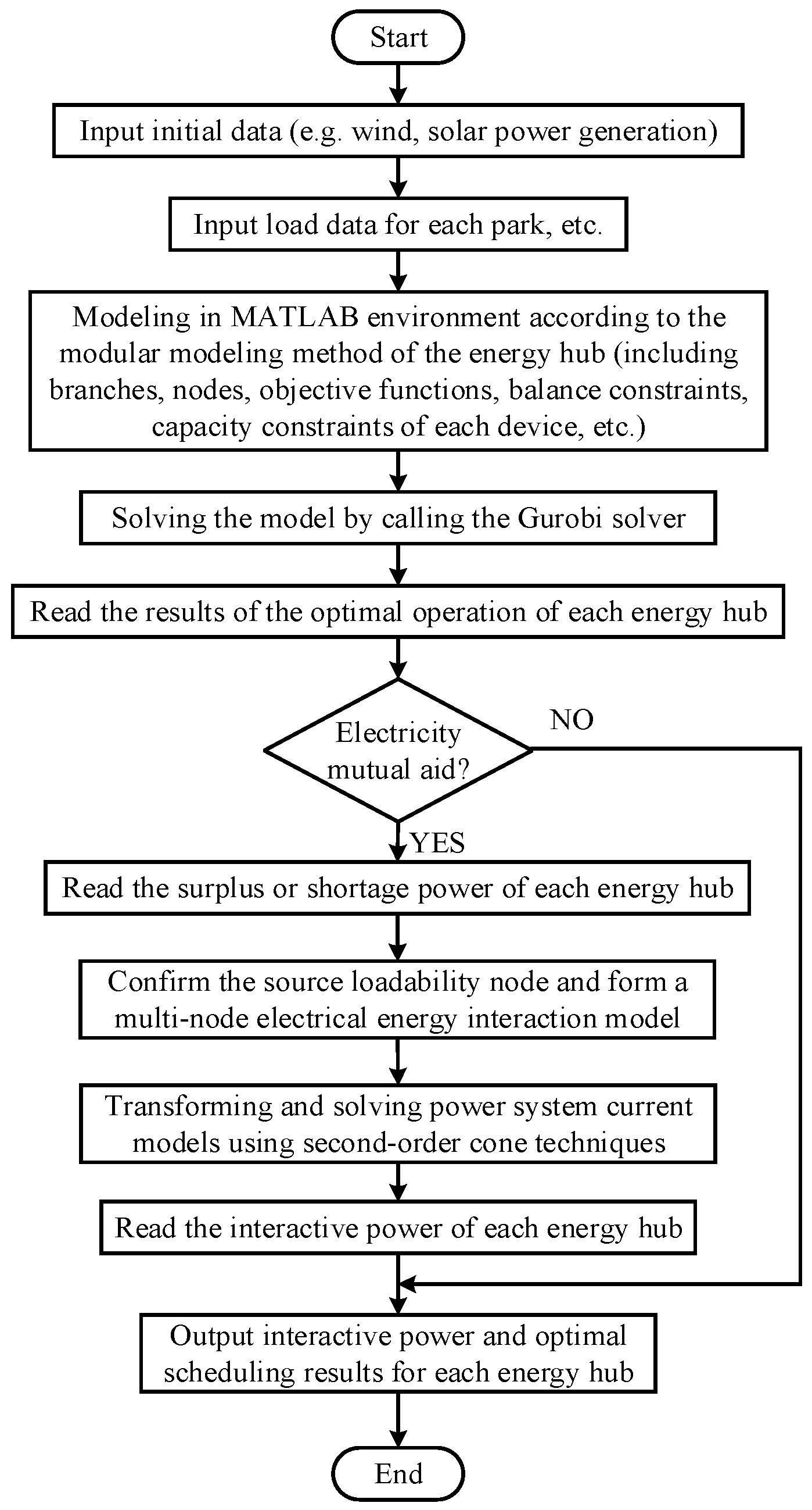 Energies 15 09401 g003