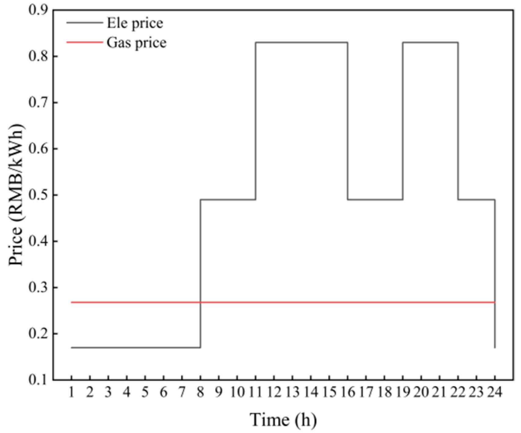 Energies 15 09401 g005