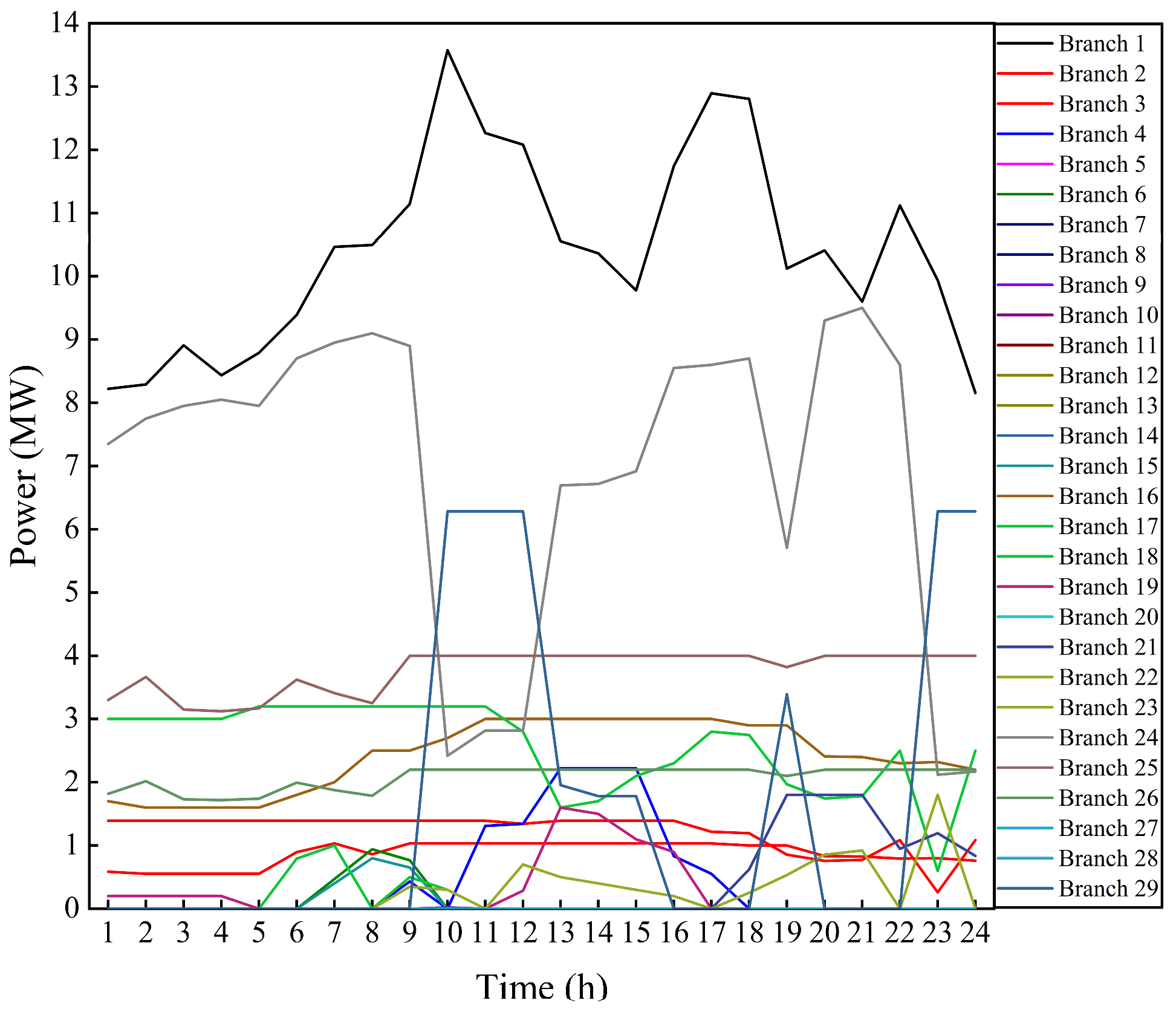Energies 15 09401 g006