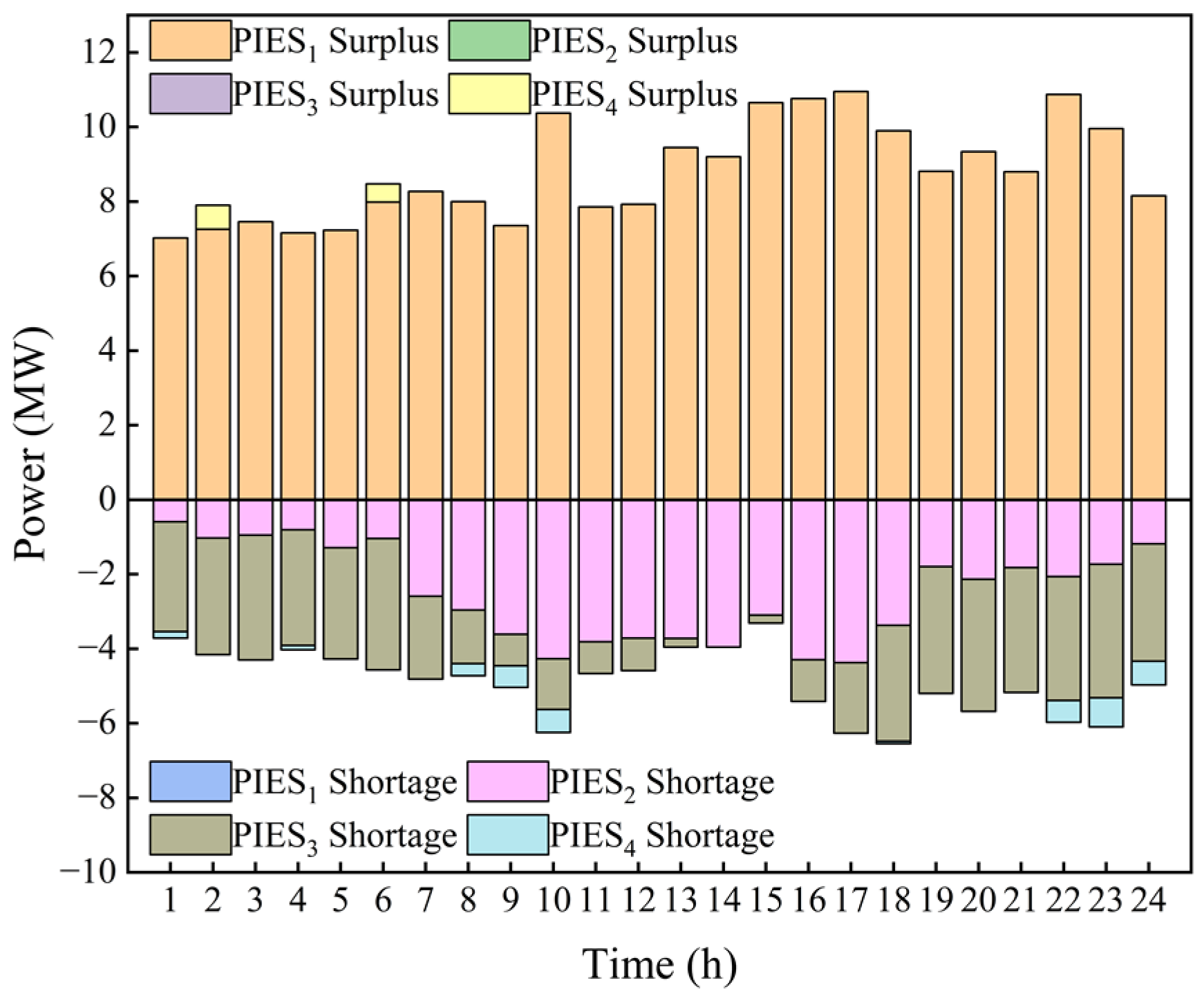 Energies 15 09401 g007