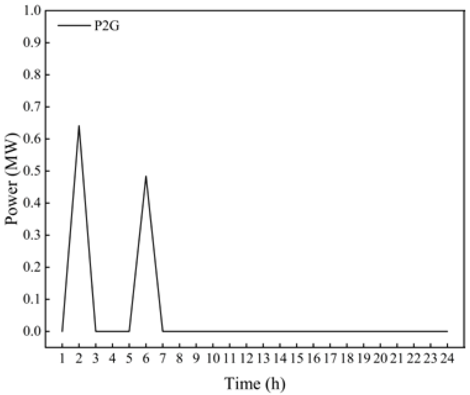 Energies 15 09401 g008