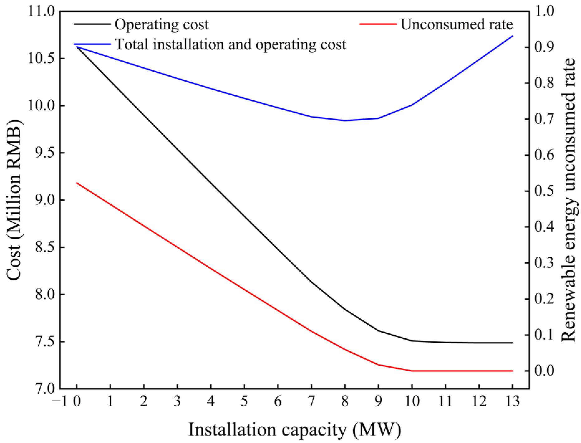 Energies 15 09401 g009