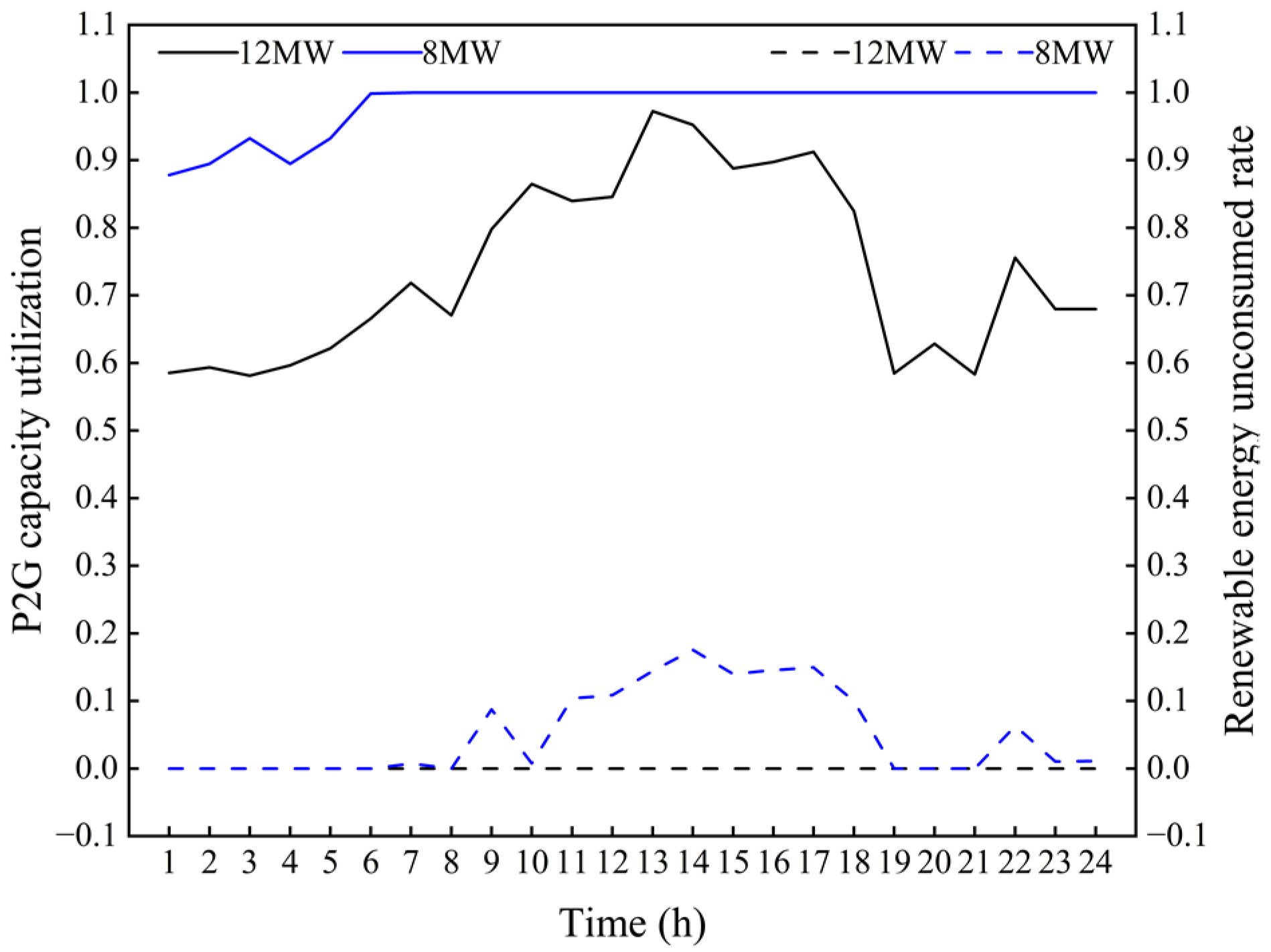 Energies 15 09401 g010