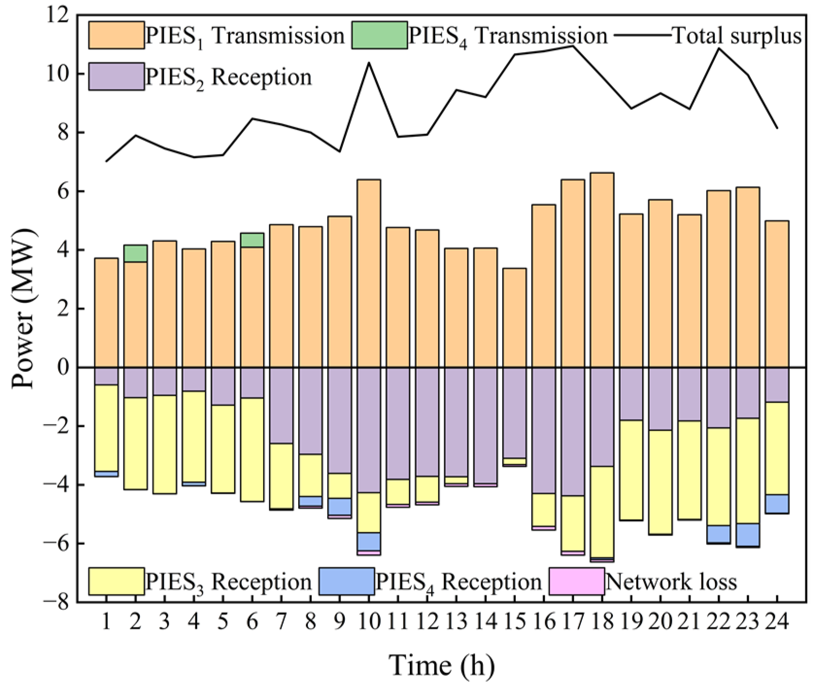 Energies 15 09401 g011