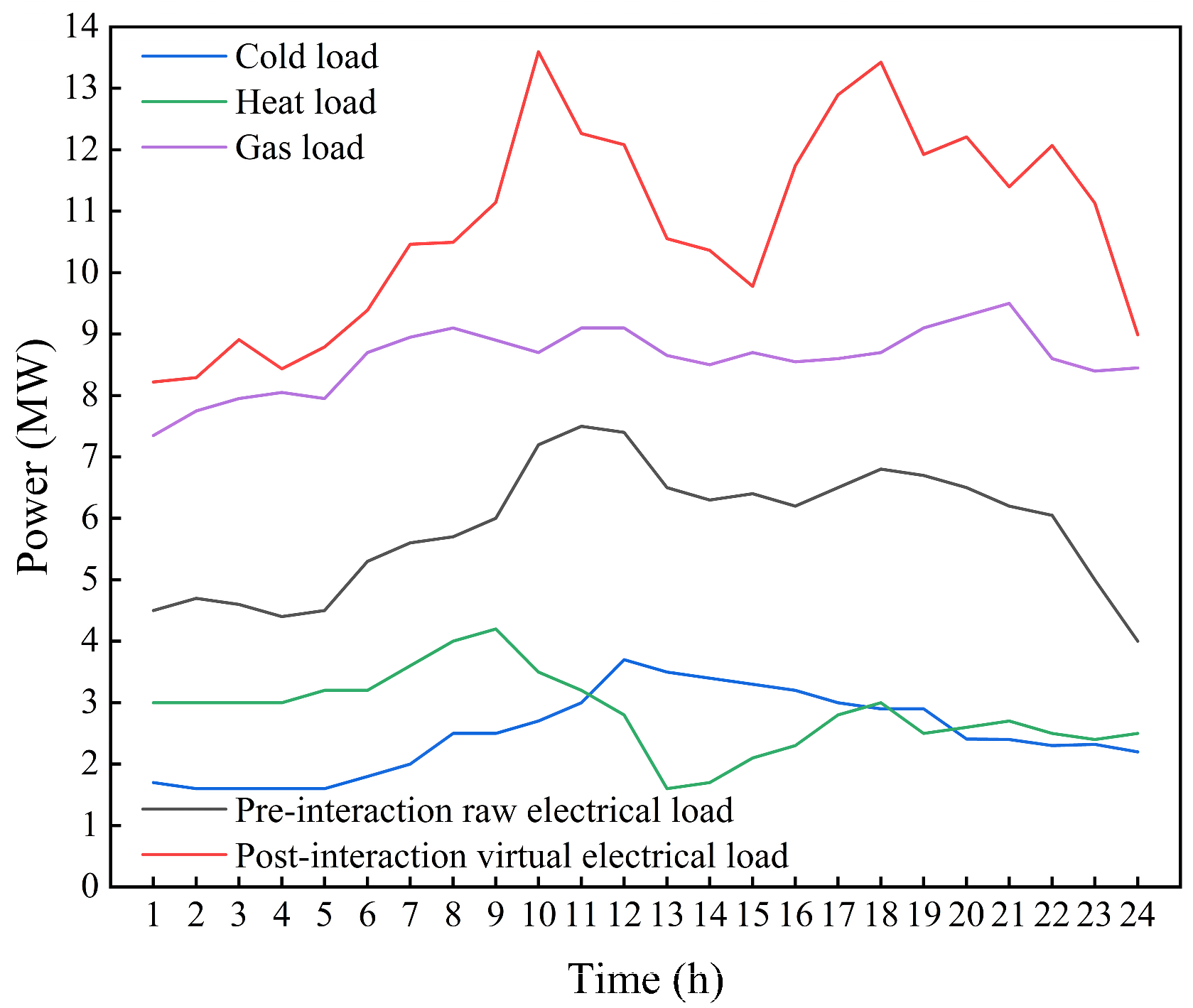 Energies 15 09401 g012