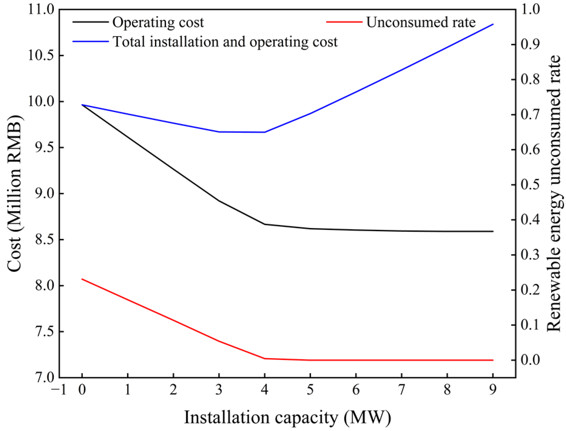Energies 15 09401 g013